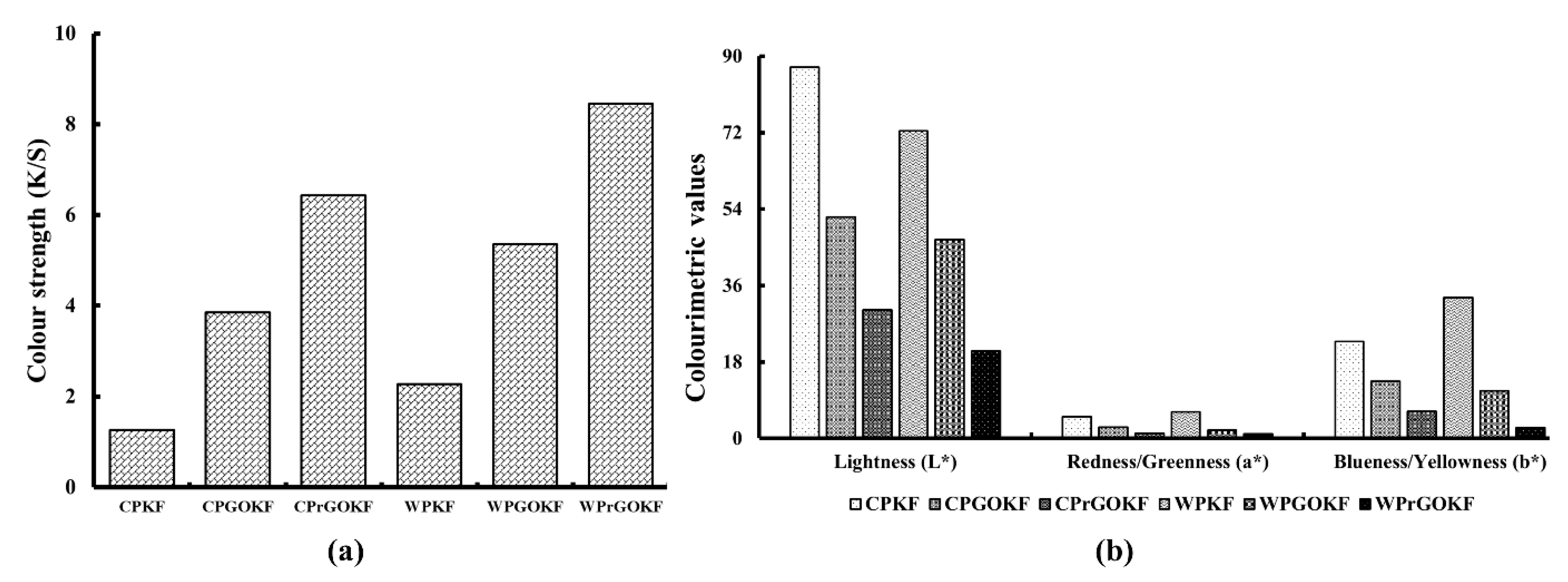 Polymers 13 03003 g004
