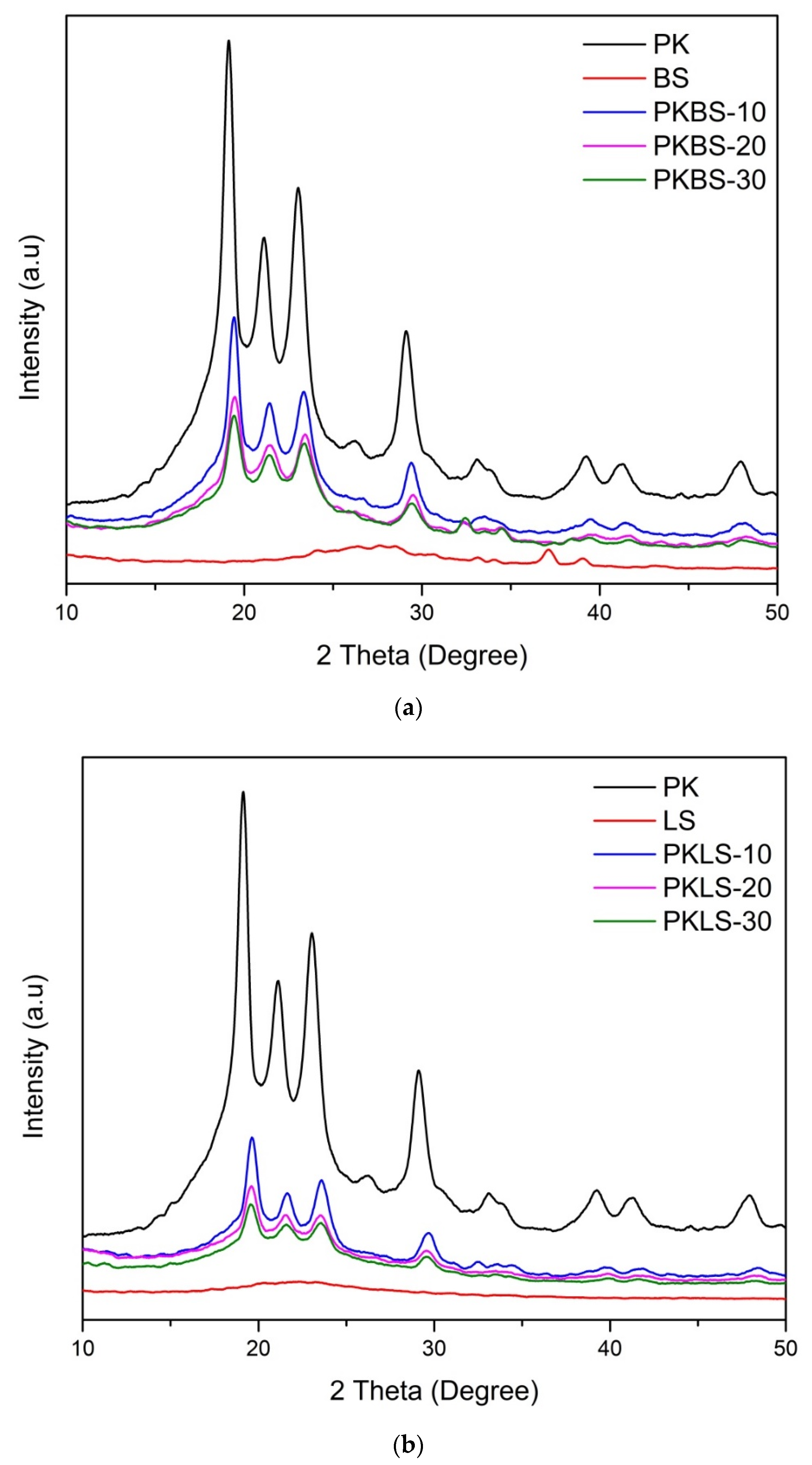 Polymers 13 03006 g001