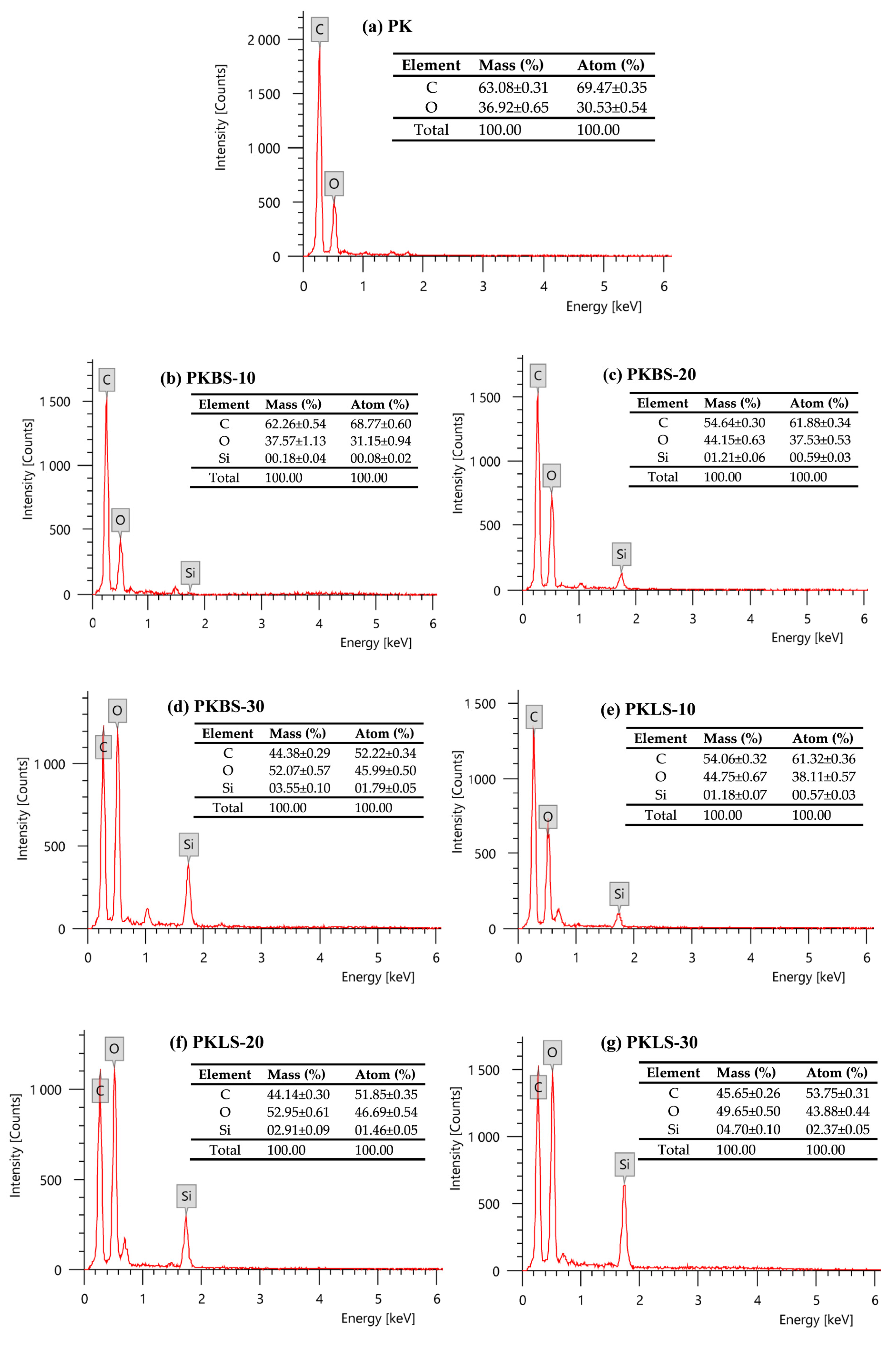 Polymers 13 03006 g003