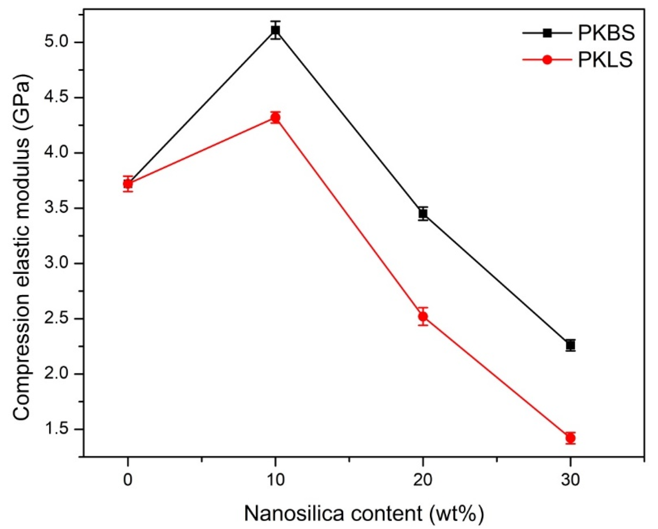 Polymers 13 03006 g006