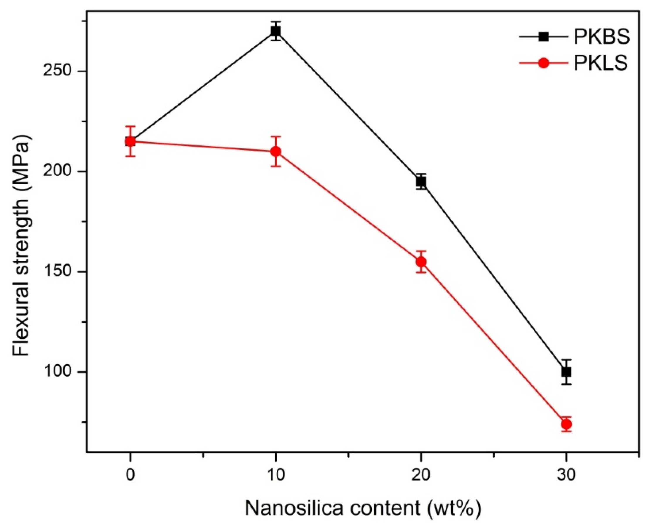 Polymers 13 03006 g007