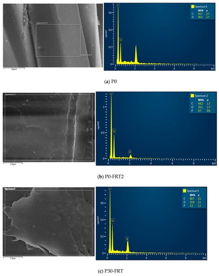 Polymers 13 03011 g010a Polymers 13 03011 g010a