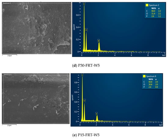 Polymers 13 03011 g010b