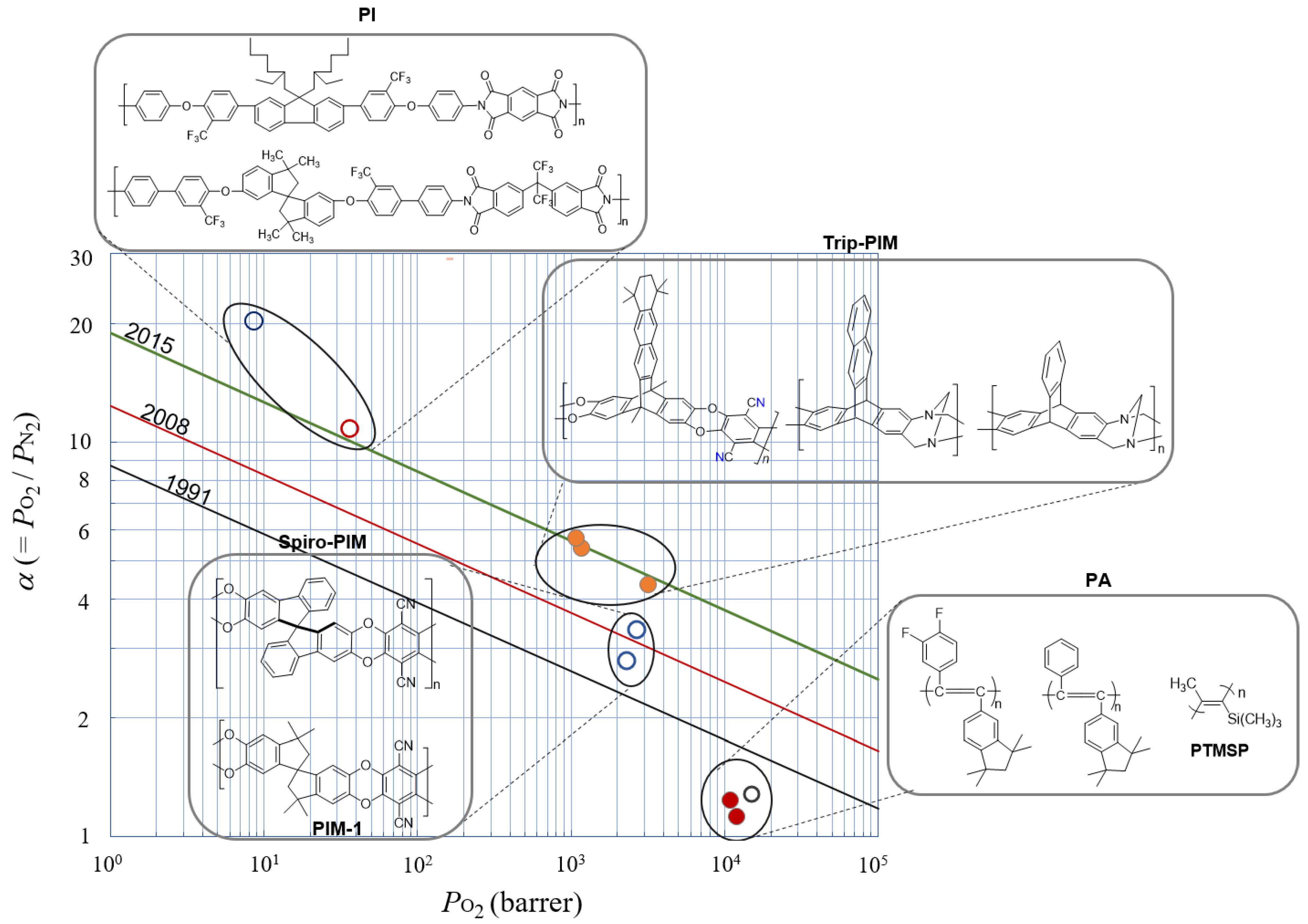 Polymers 13 03012 g002