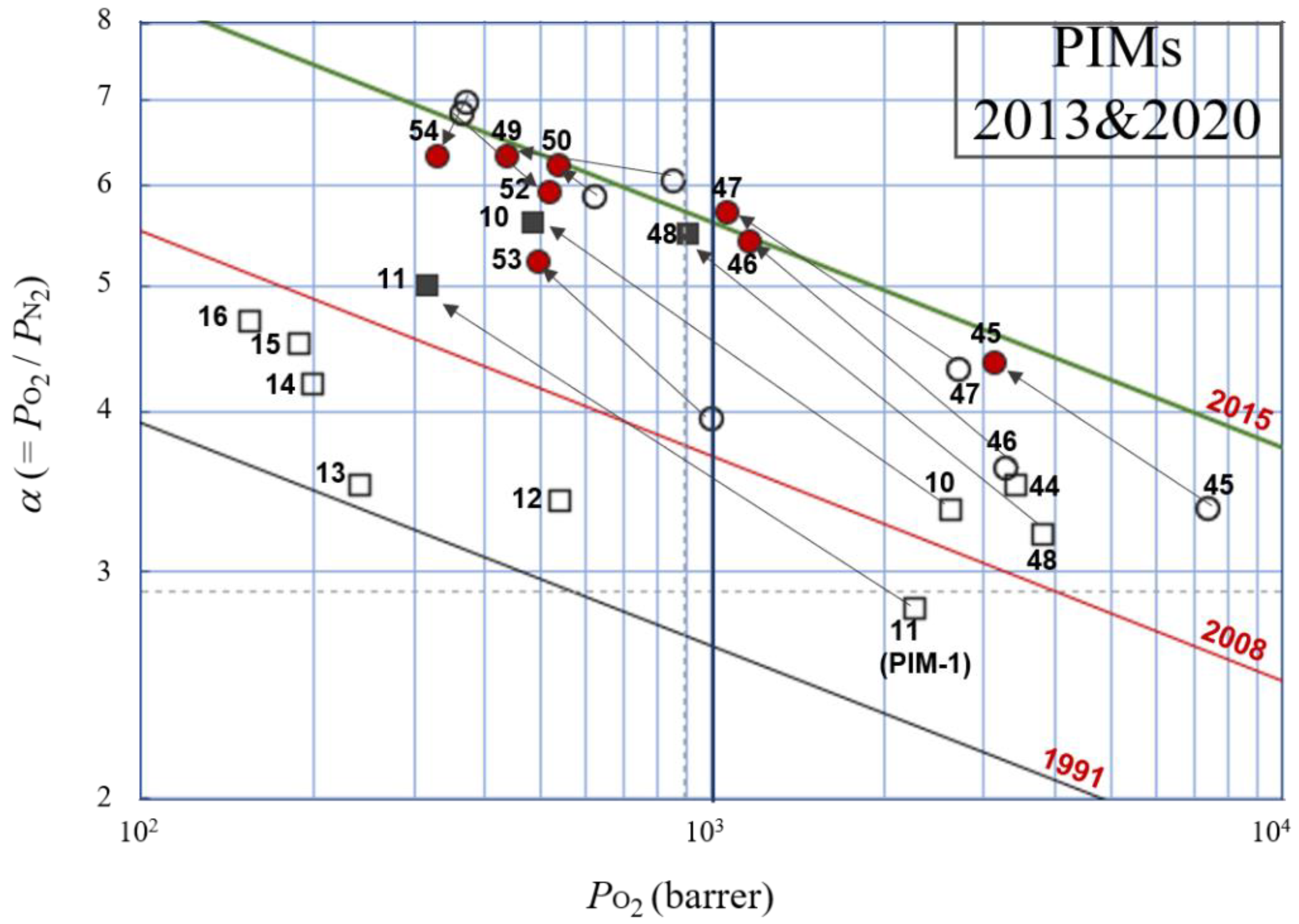 Polymers 13 03012 g008