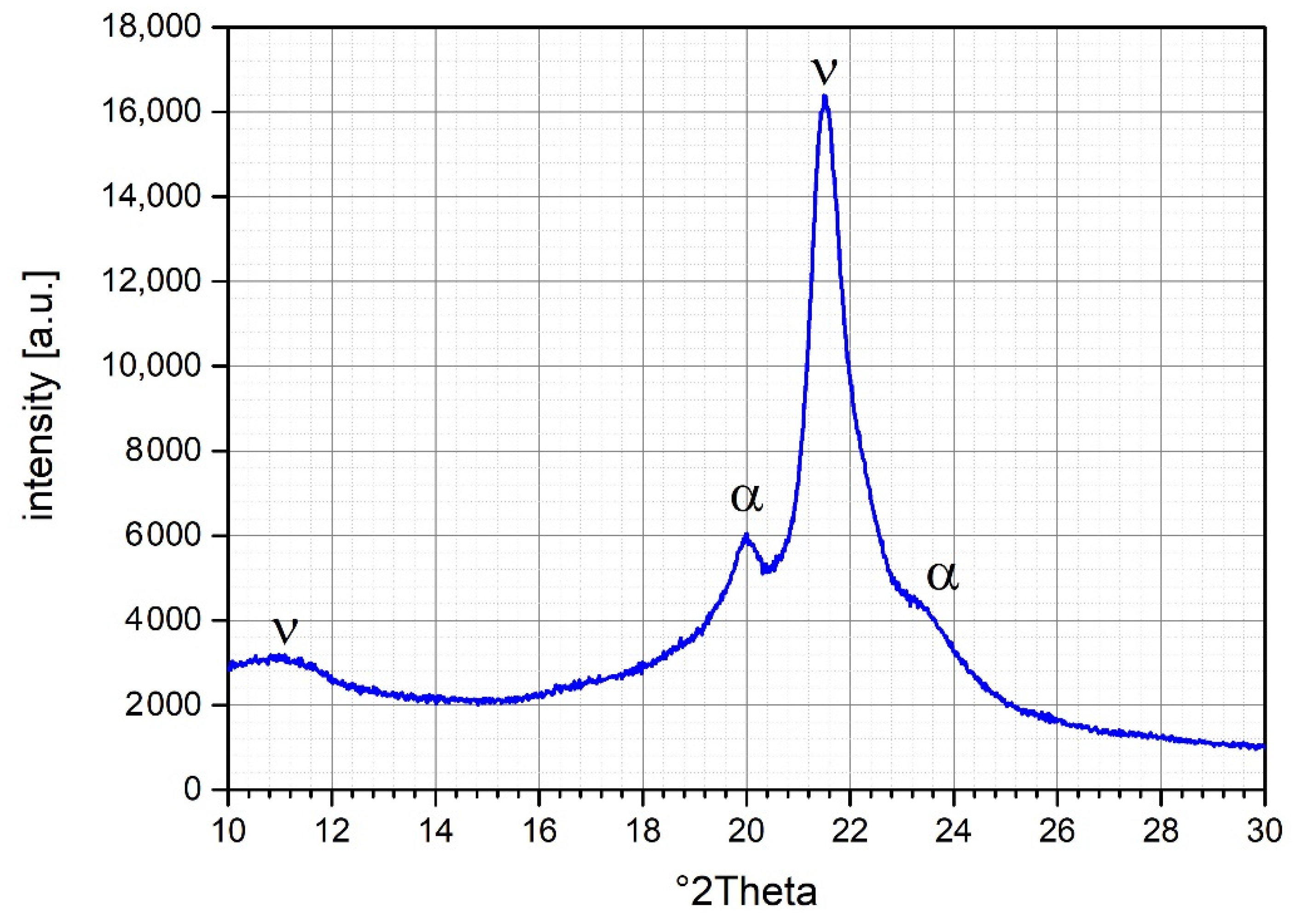 Polymers 13 03014 g002