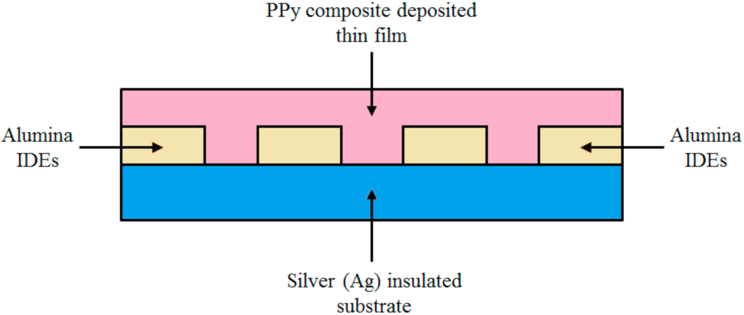 Polymers 13 03019 g005