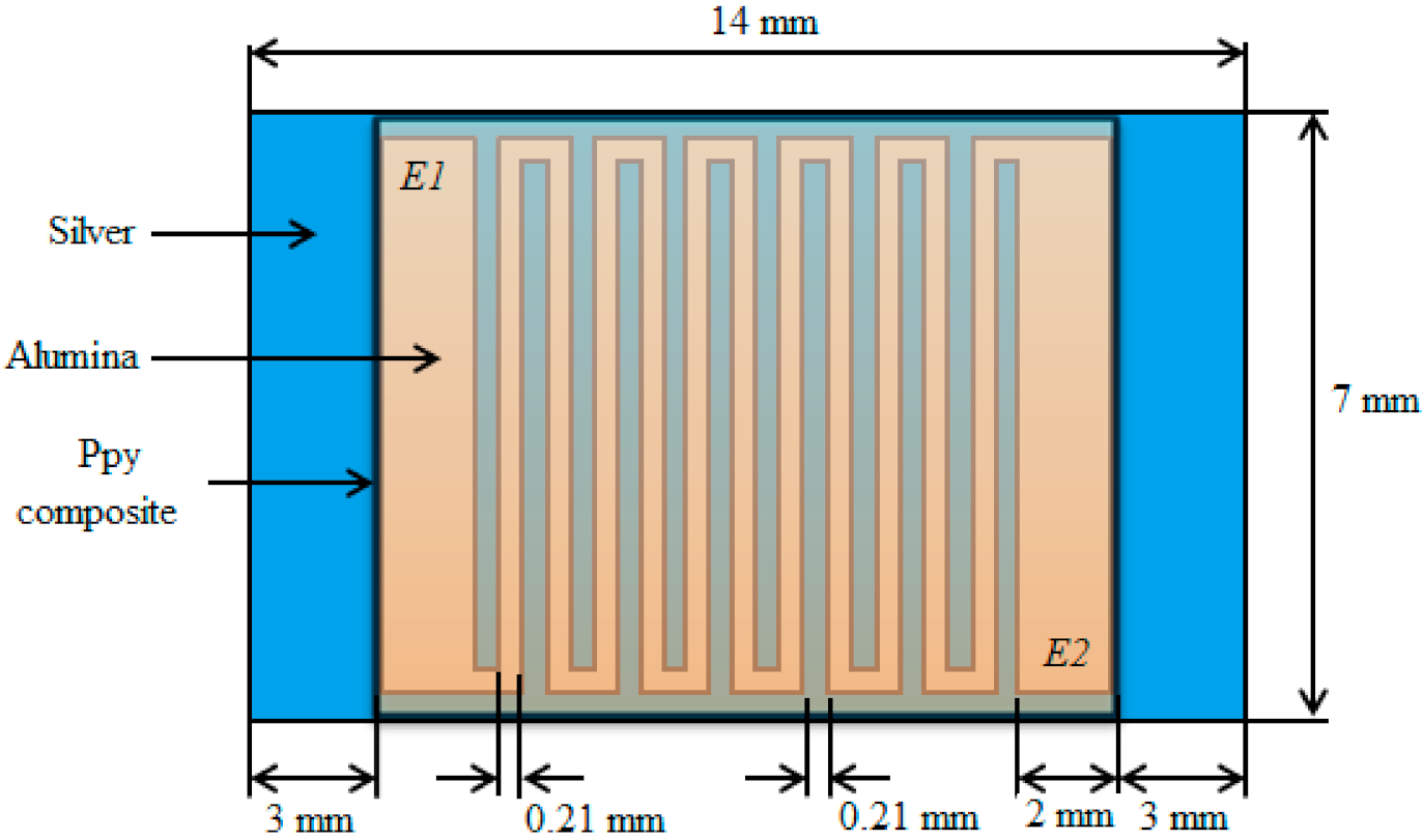 Polymers 13 03019 g006