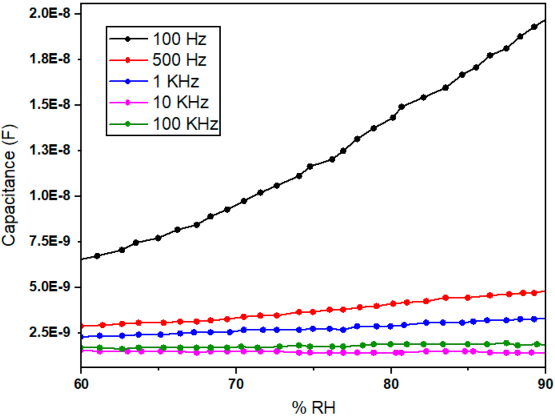 Polymers 13 03019 g008