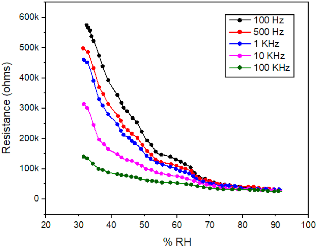 Polymers 13 03019 g009