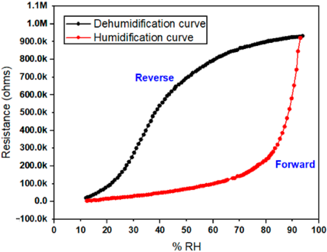 Polymers 13 03019 g010