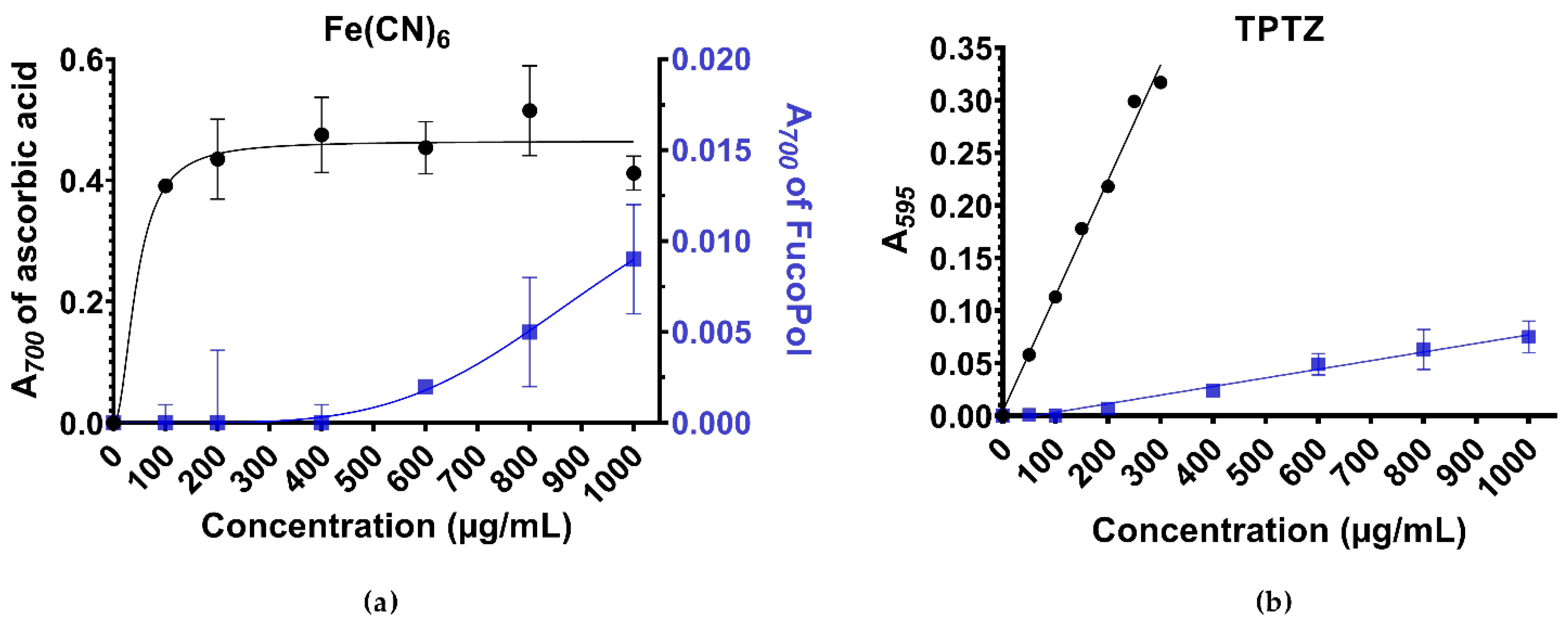 Polymers 13 03020 g001 Polymers 13 03020 g001