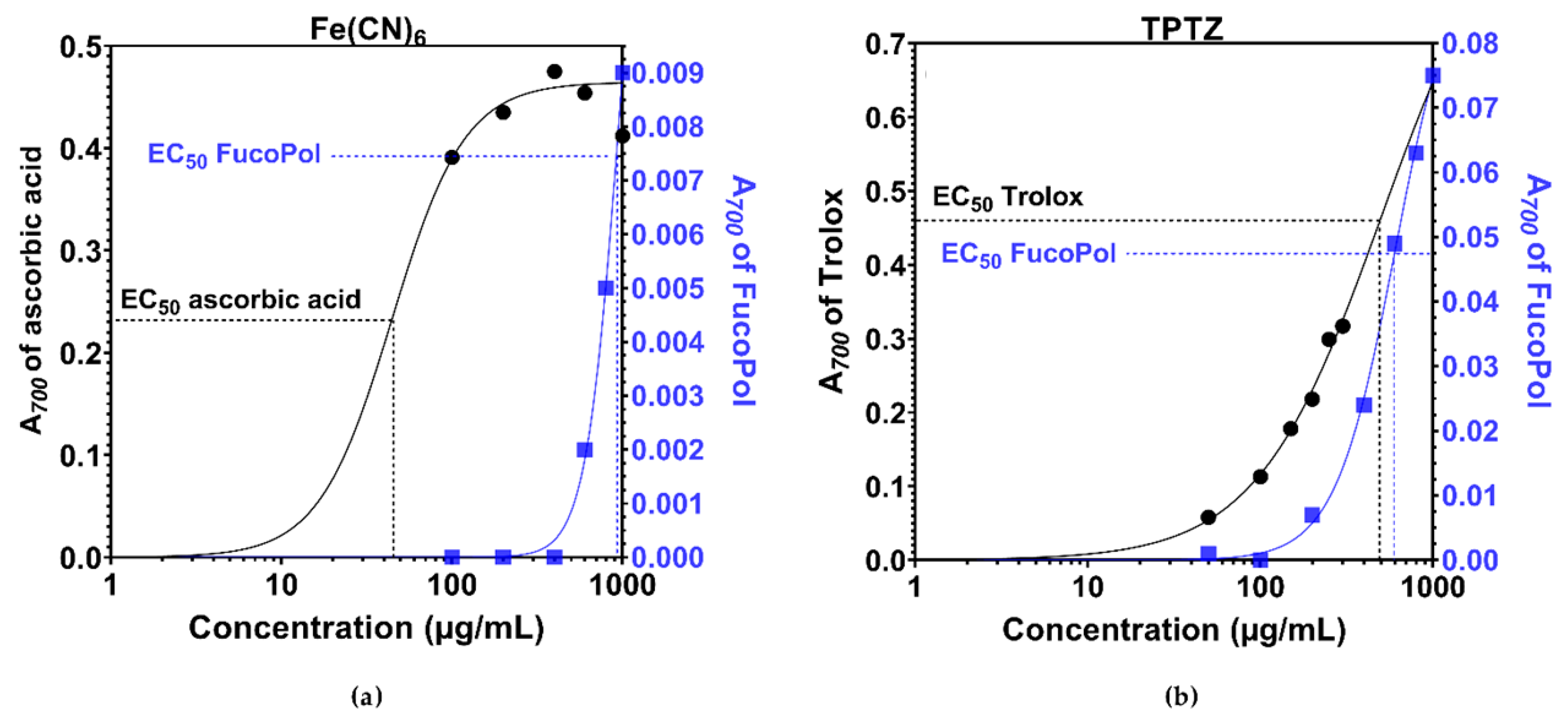 Polymers 13 03020 g002 Polymers 13 03020 g002