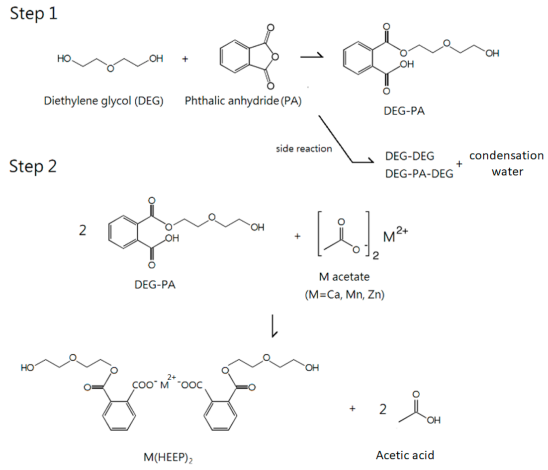 Polymers 13 03022 g001 Polymers 13 03022 g001