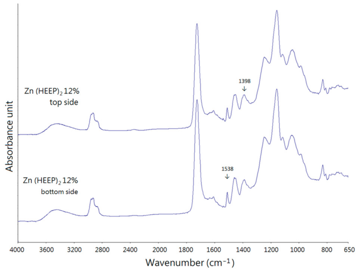 Polymers 13 03022 g004 Polymers 13 03022 g004