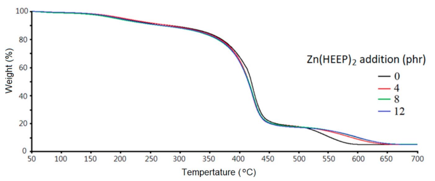 Polymers 13 03022 g008 Polymers 13 03022 g008