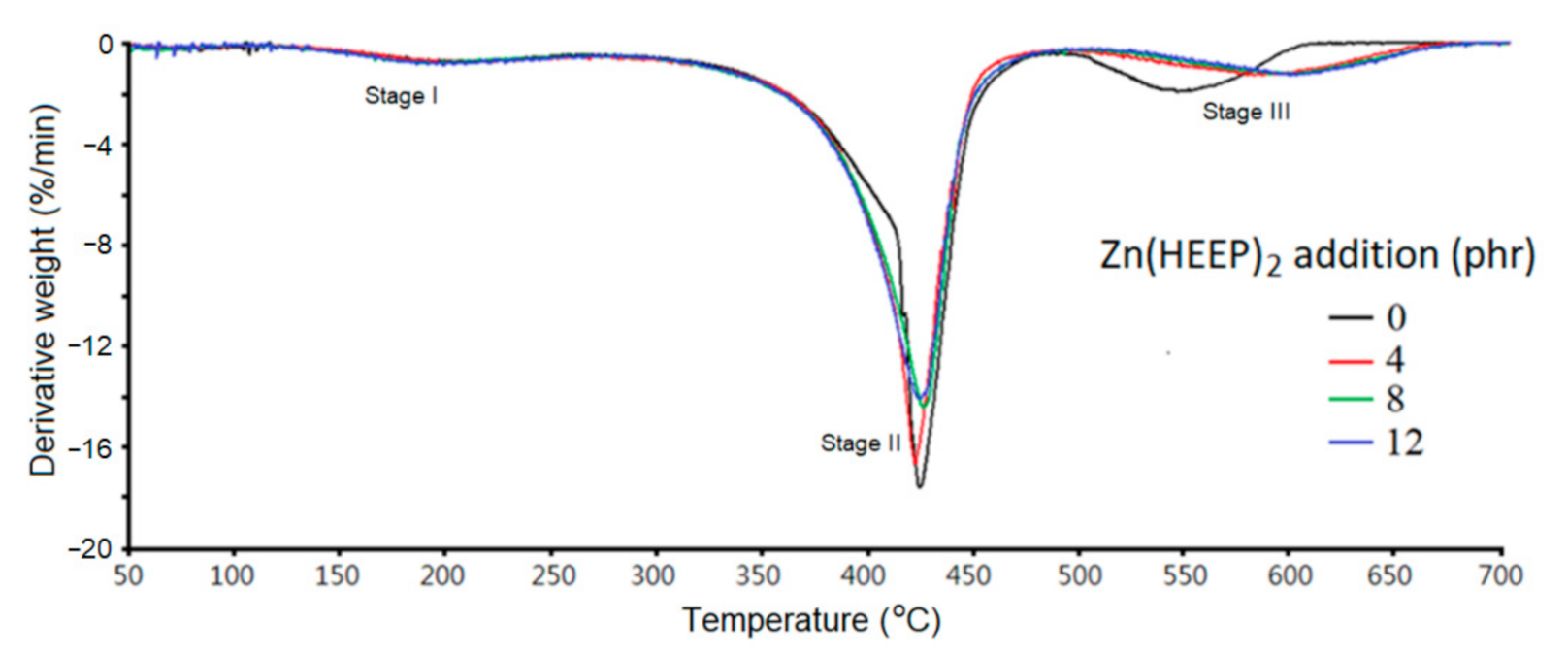 Polymers 13 03022 g009 Polymers 13 03022 g009