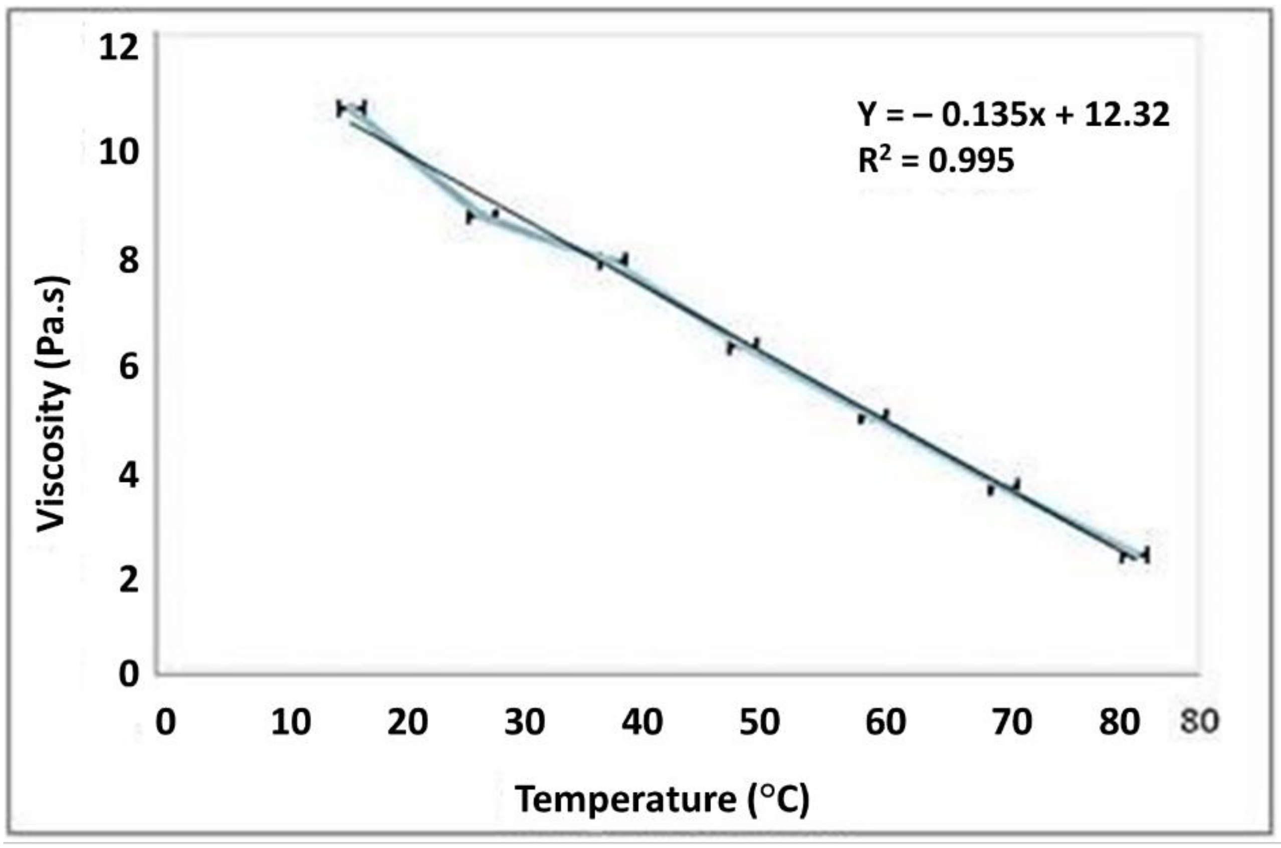 Polymers 13 03023 g002