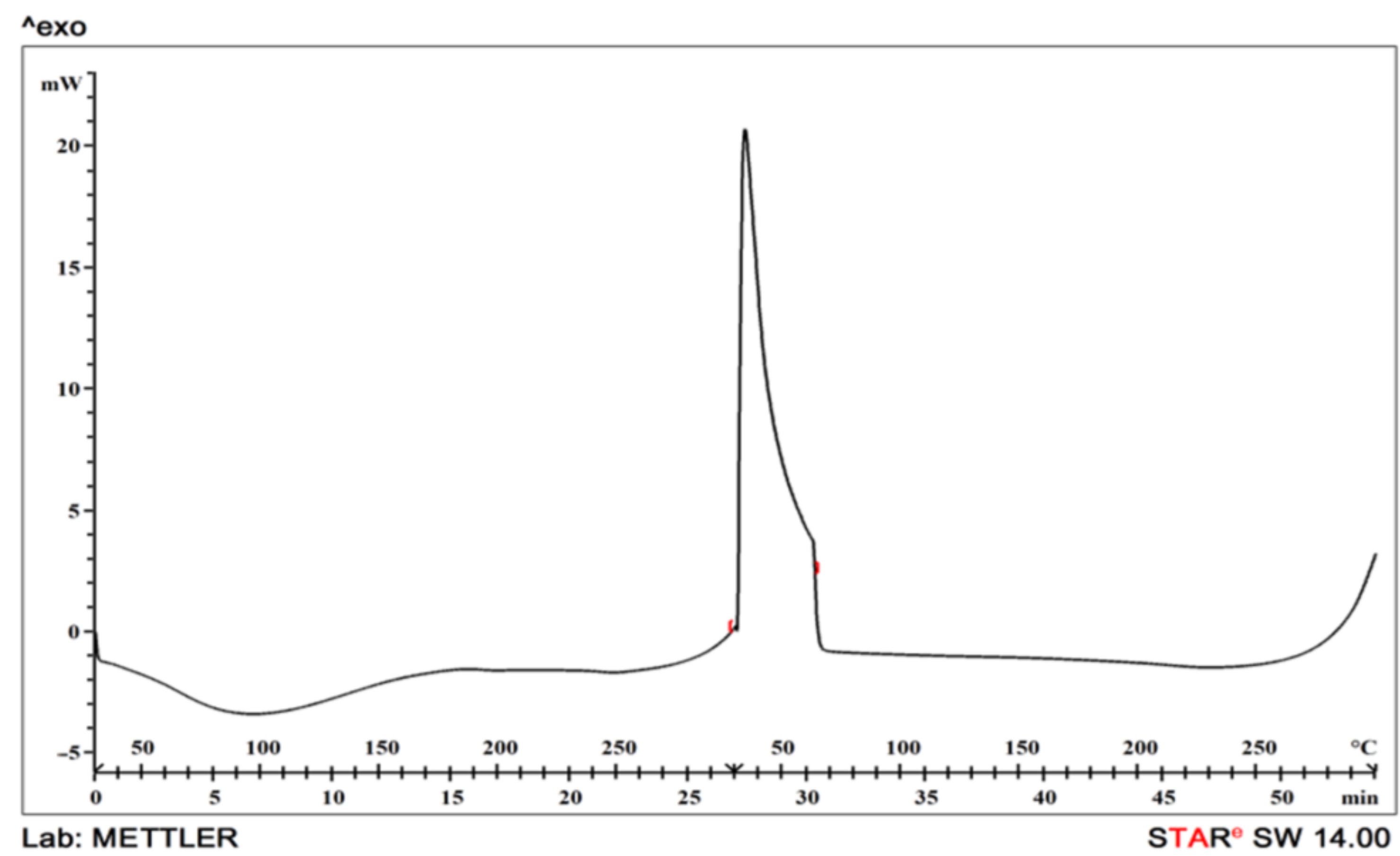 Polymers 13 03023 g007