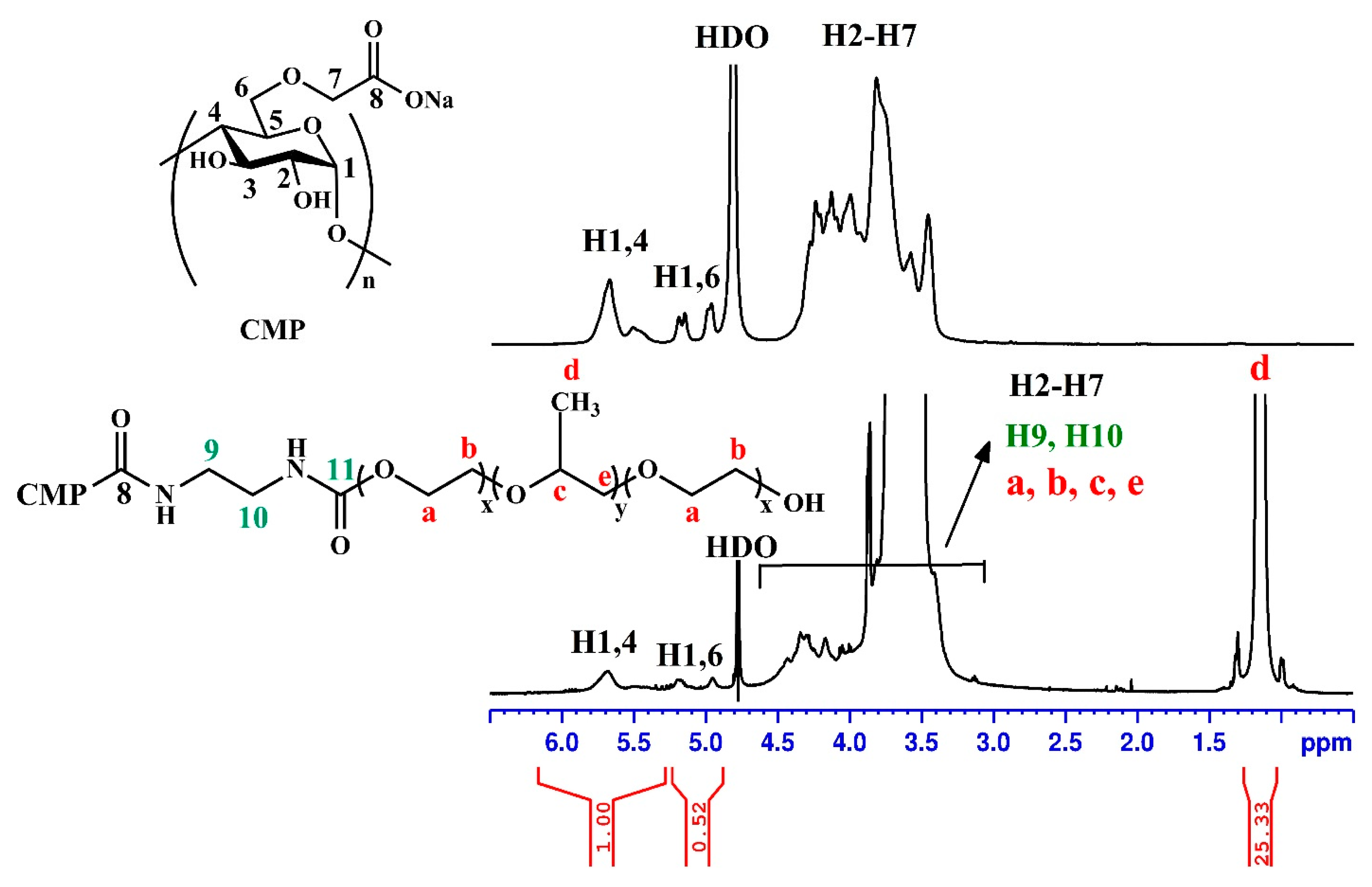 Polymers 13 03025 g001