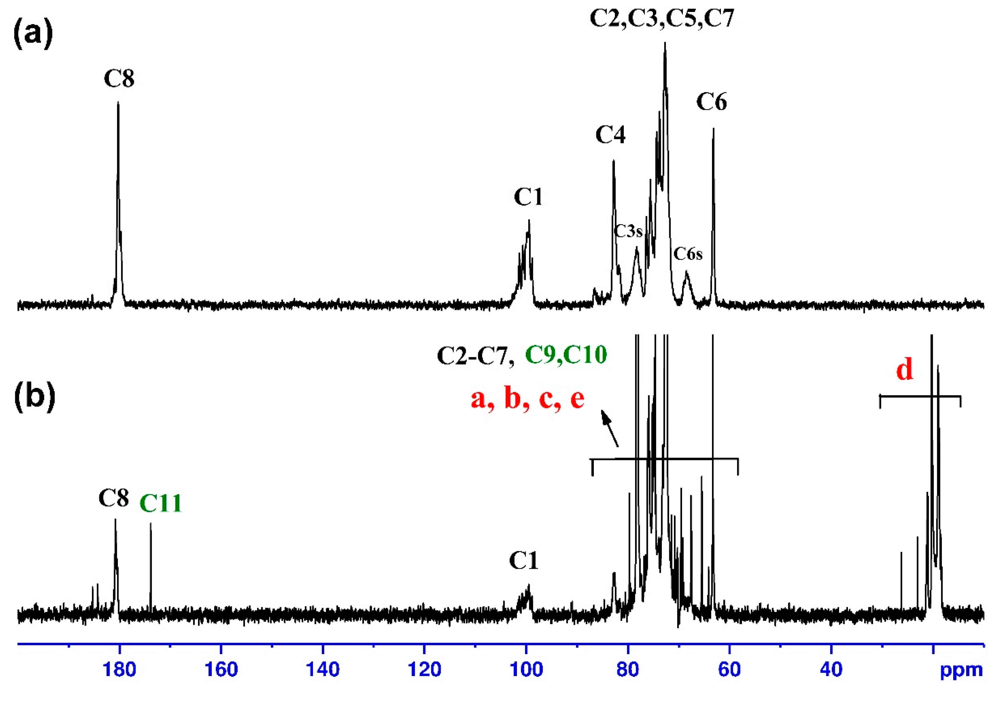 Polymers 13 03025 g002