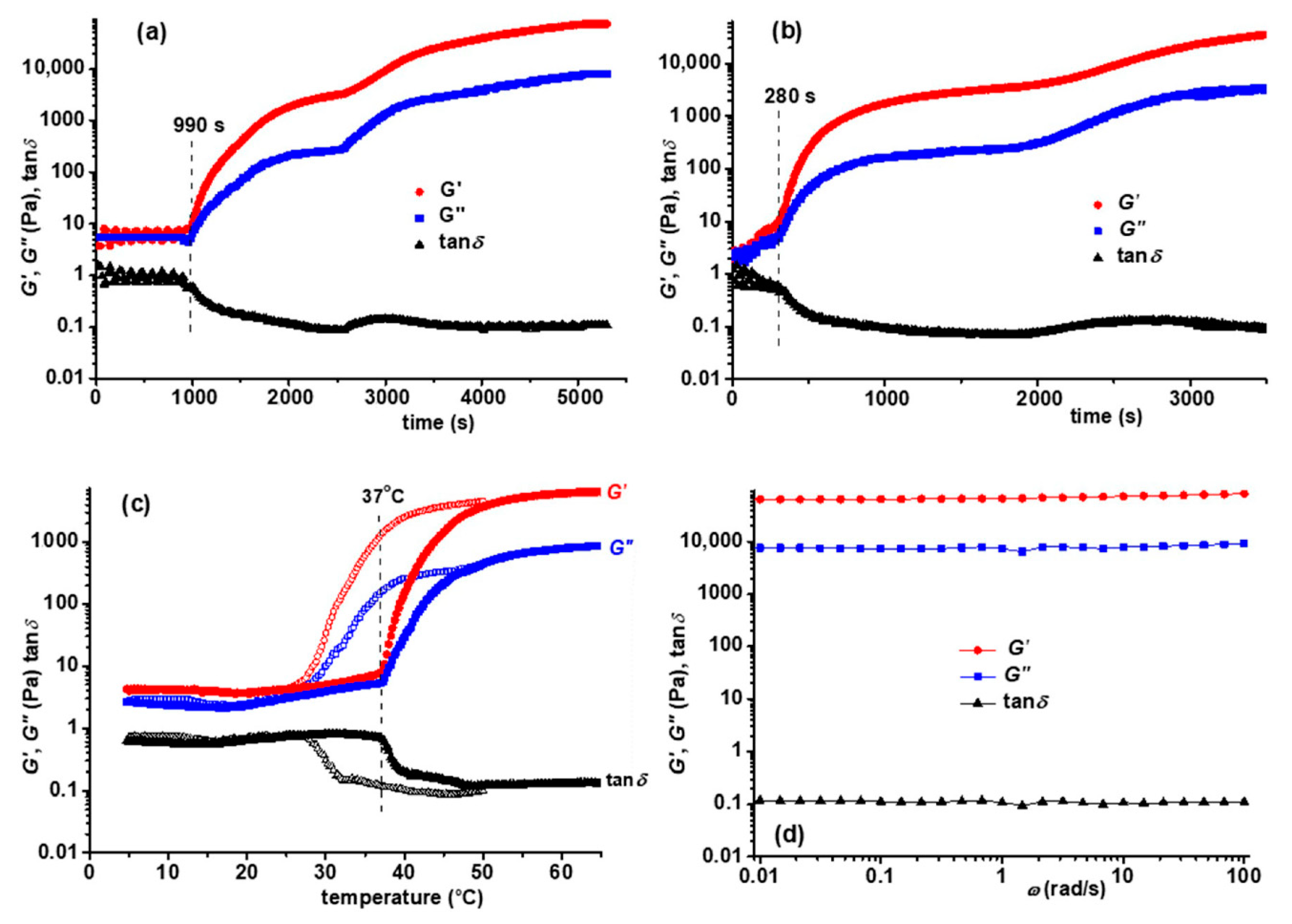 Polymers 13 03025 g005