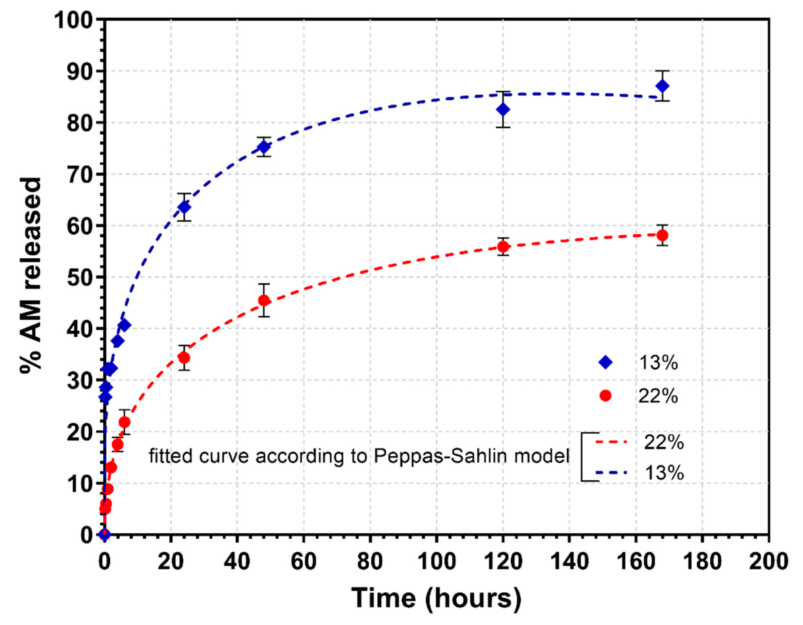 Polymers 13 03025 g007