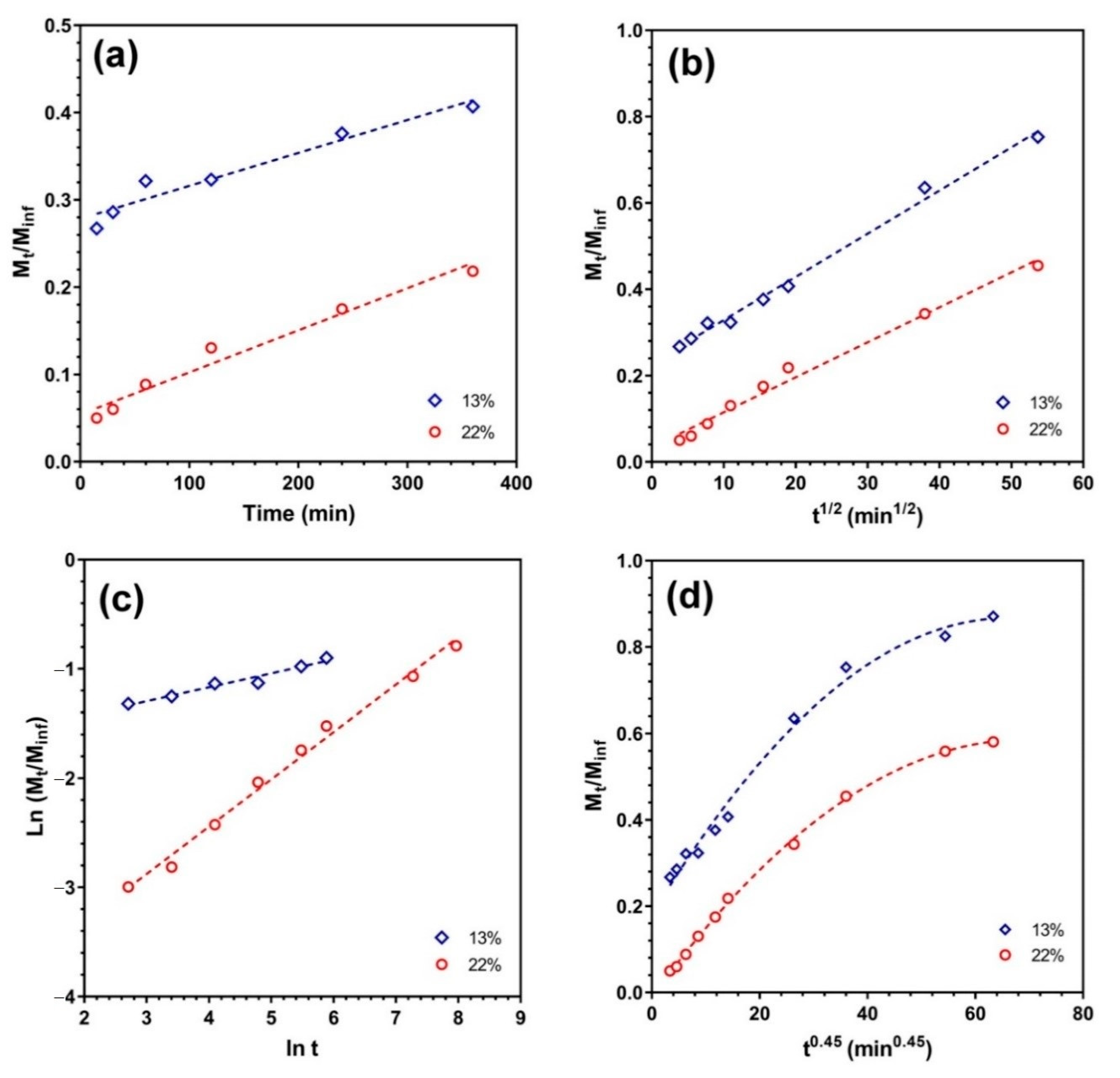Polymers 13 03025 g008