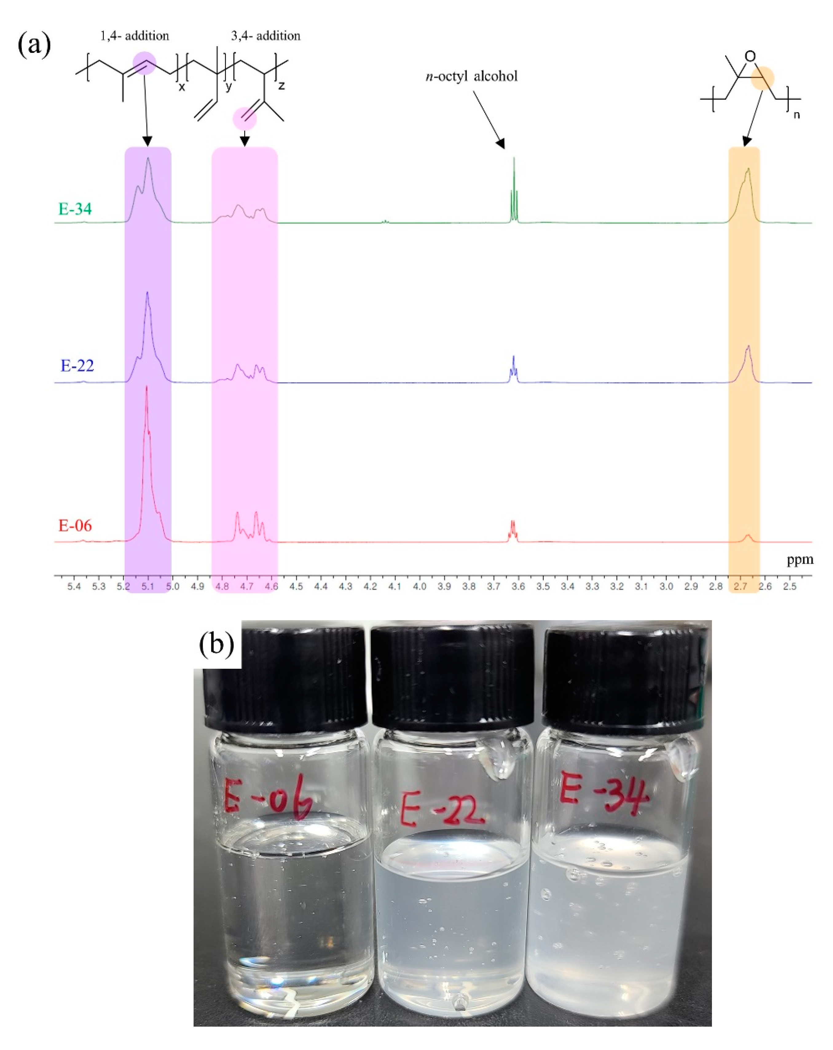 Polymers 13 03026 g001