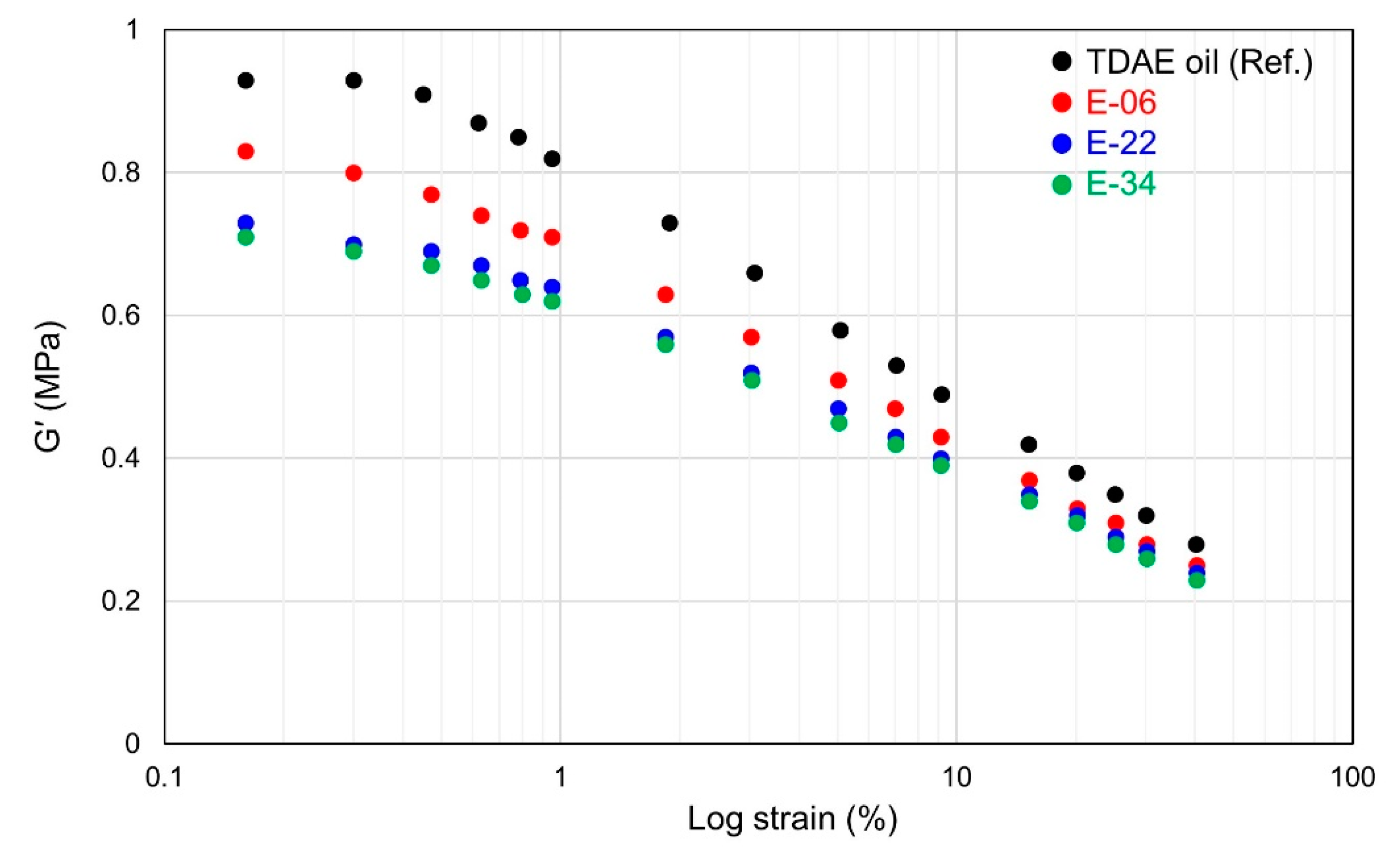 Polymers 13 03026 g002