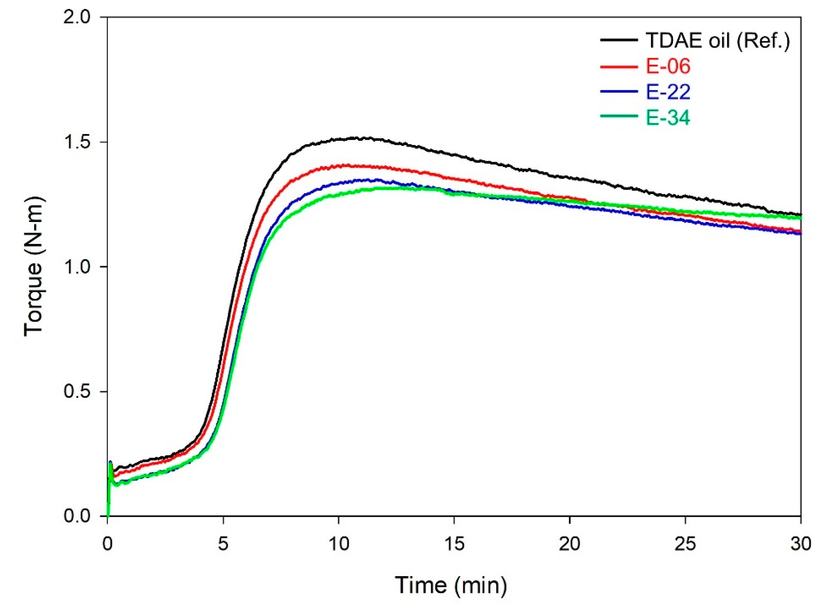 Polymers 13 03026 g003