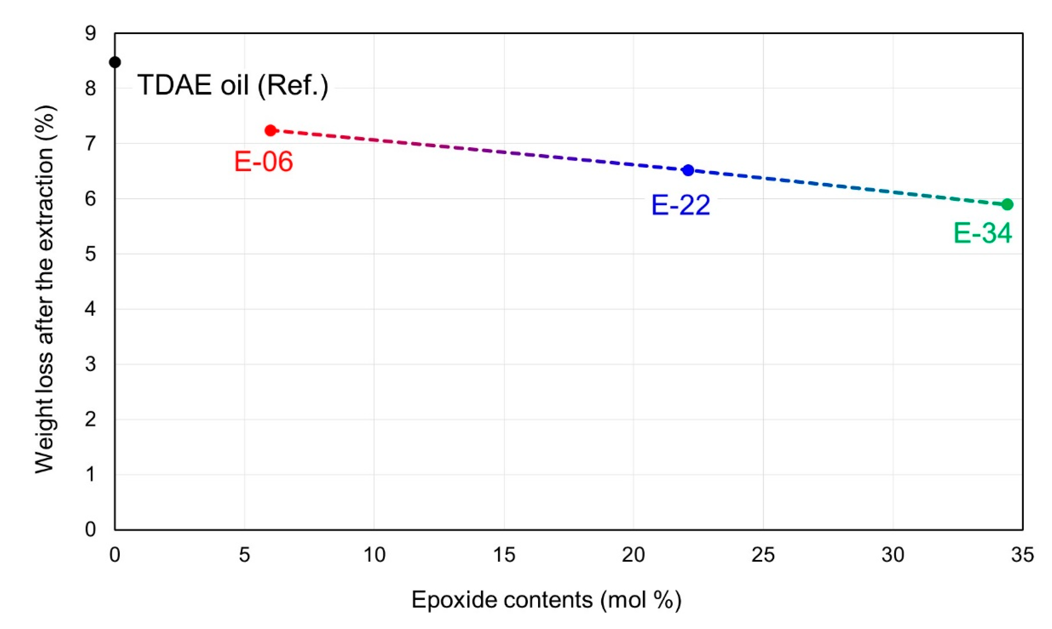 Polymers 13 03026 g005