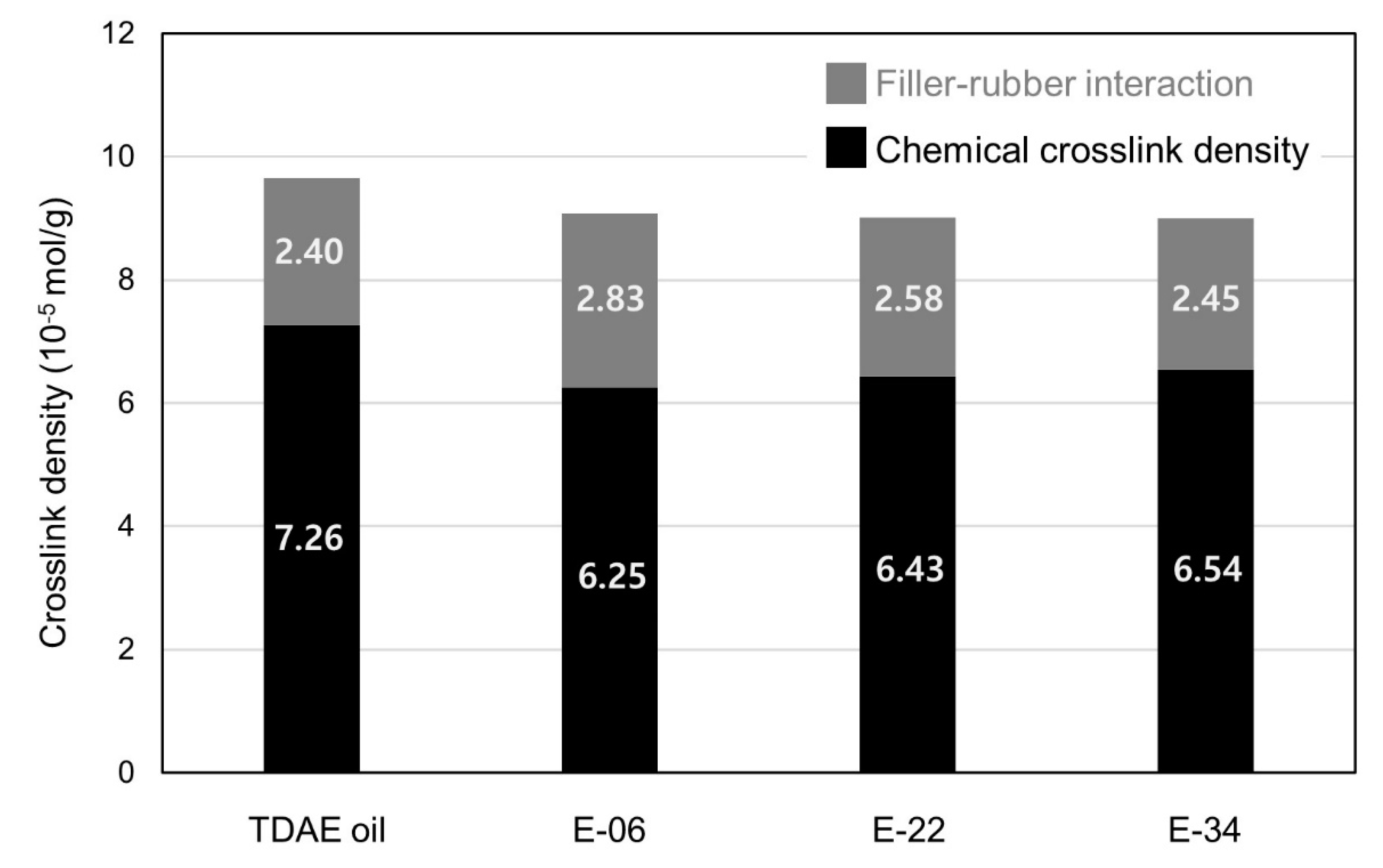 Polymers 13 03026 g006
