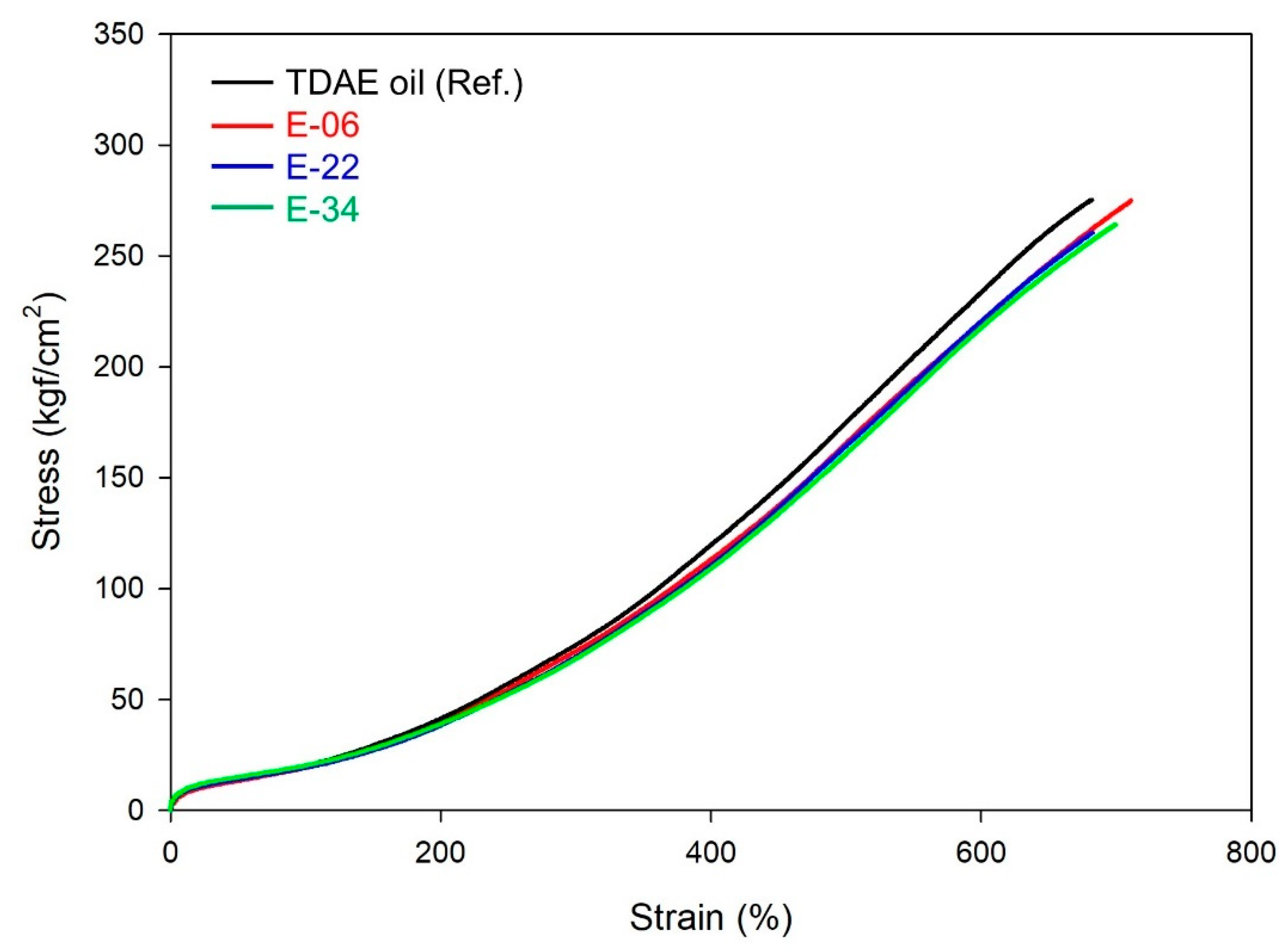 Polymers 13 03026 g007