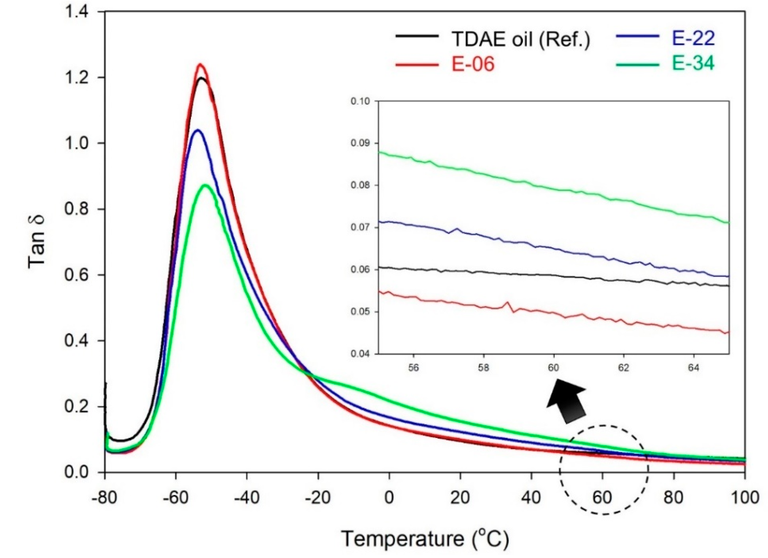 Polymers 13 03026 g008