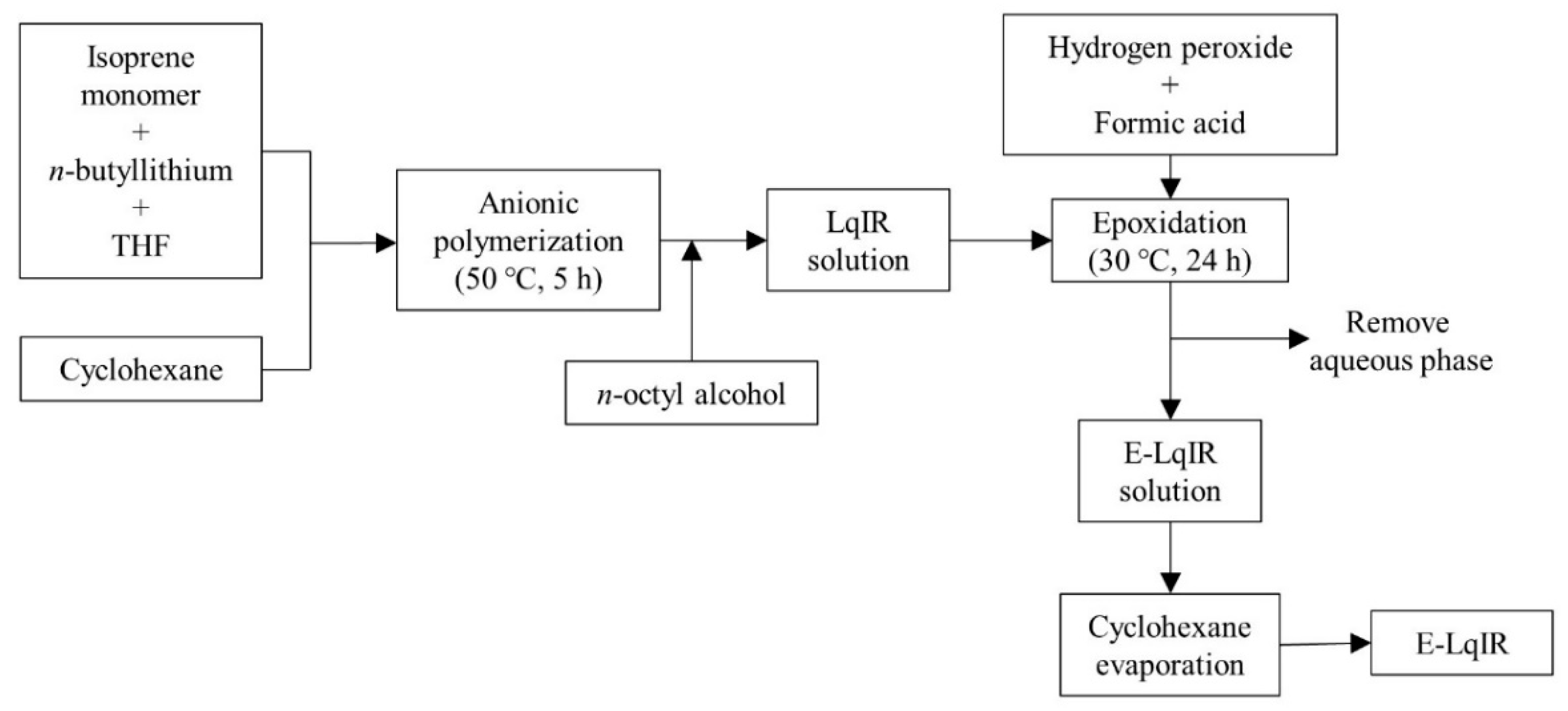 Polymers 13 03026 sch001