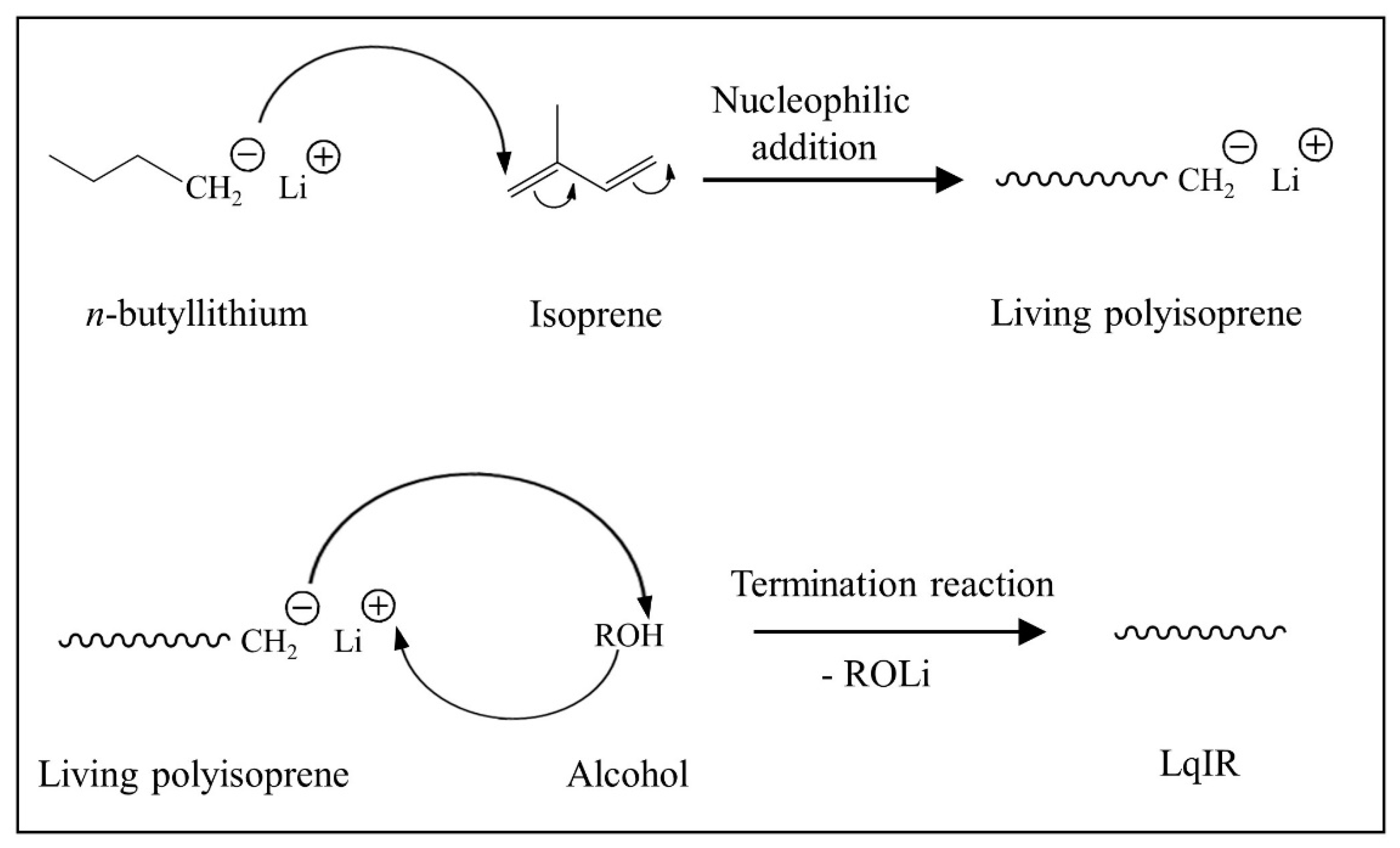 Polymers 13 03026 sch002