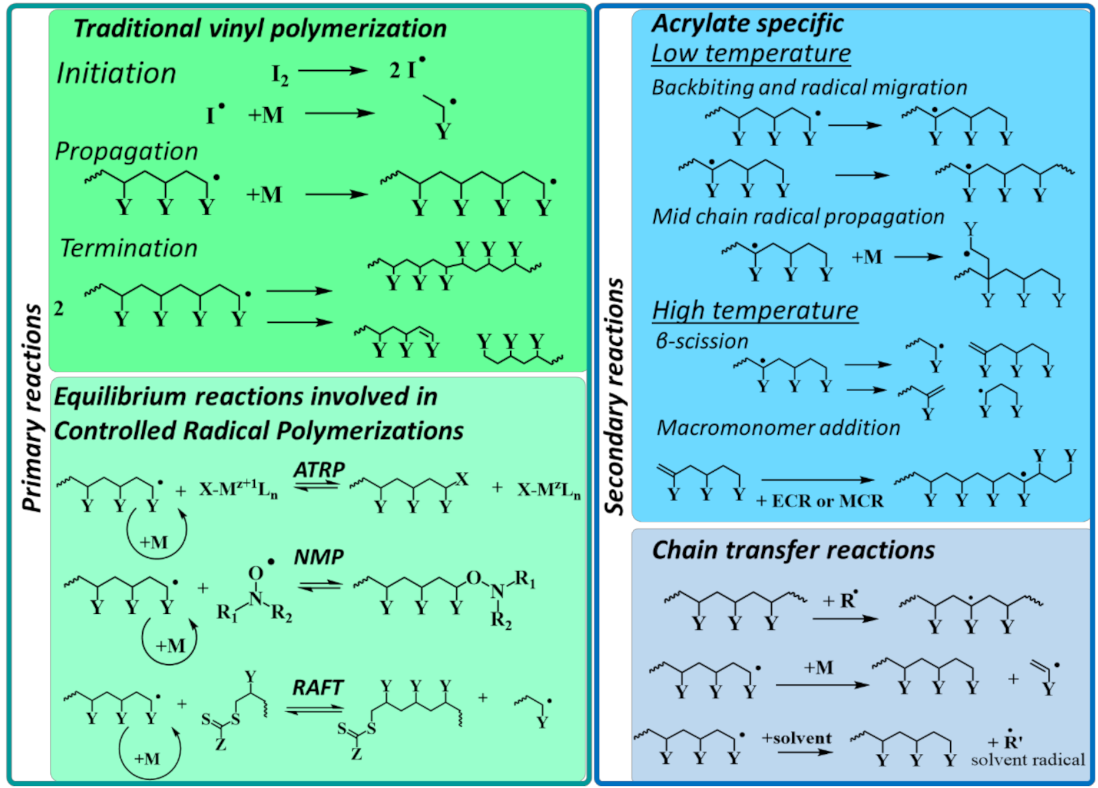 Polymers 13 03027 g004