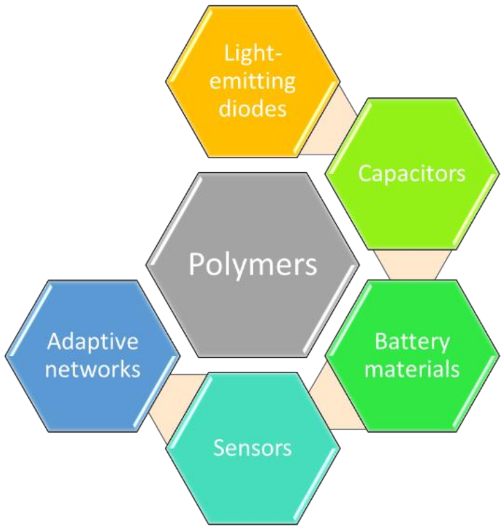 Polymers 13 03027 g008