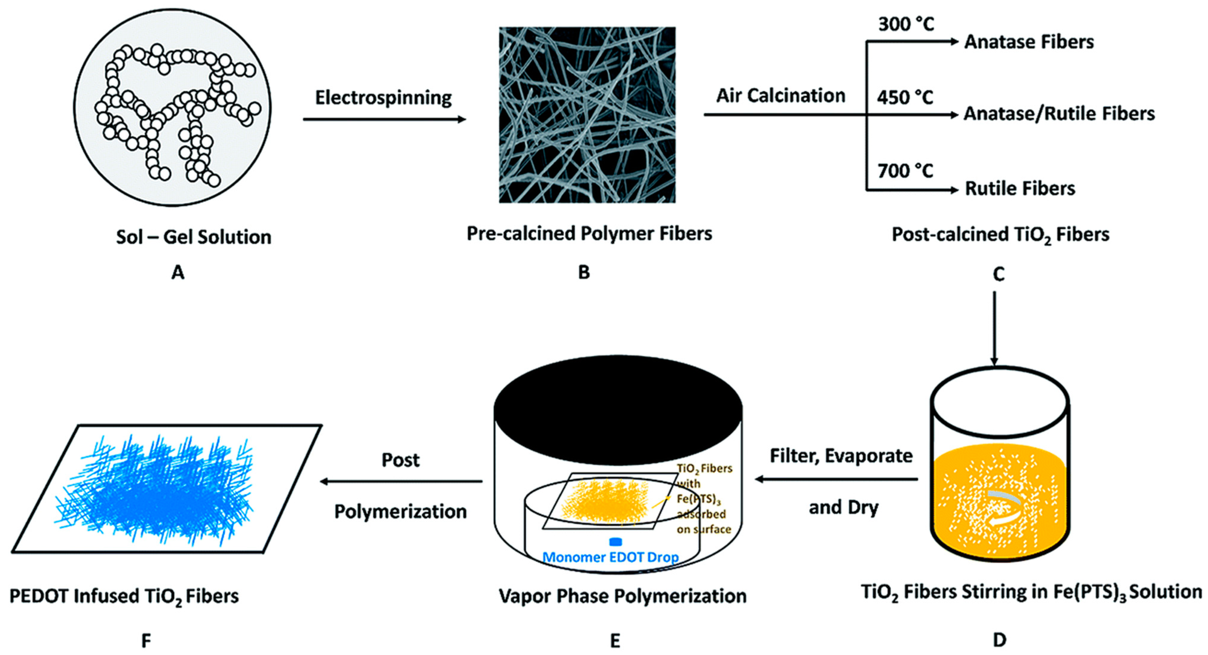 Polymers 13 03031 g002