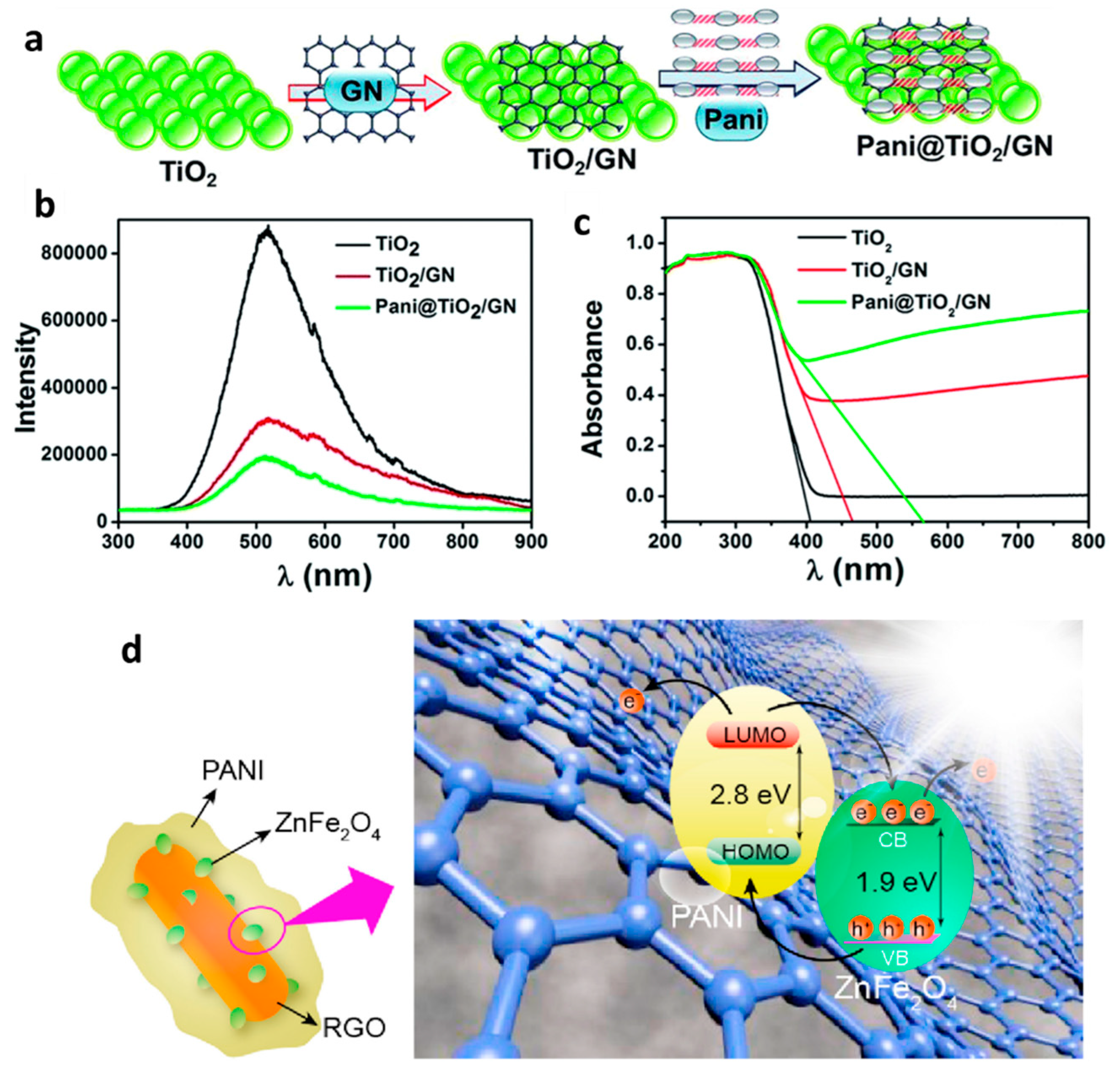 Polymers 13 03031 g004
