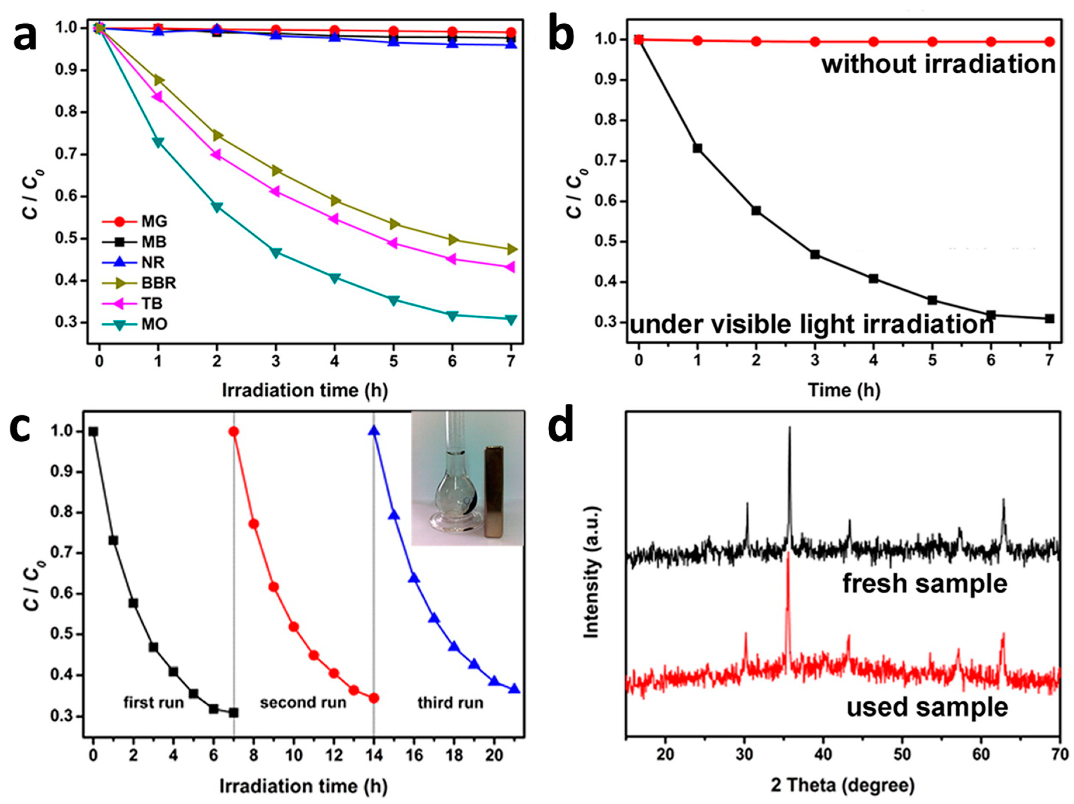 Polymers 13 03031 g006
