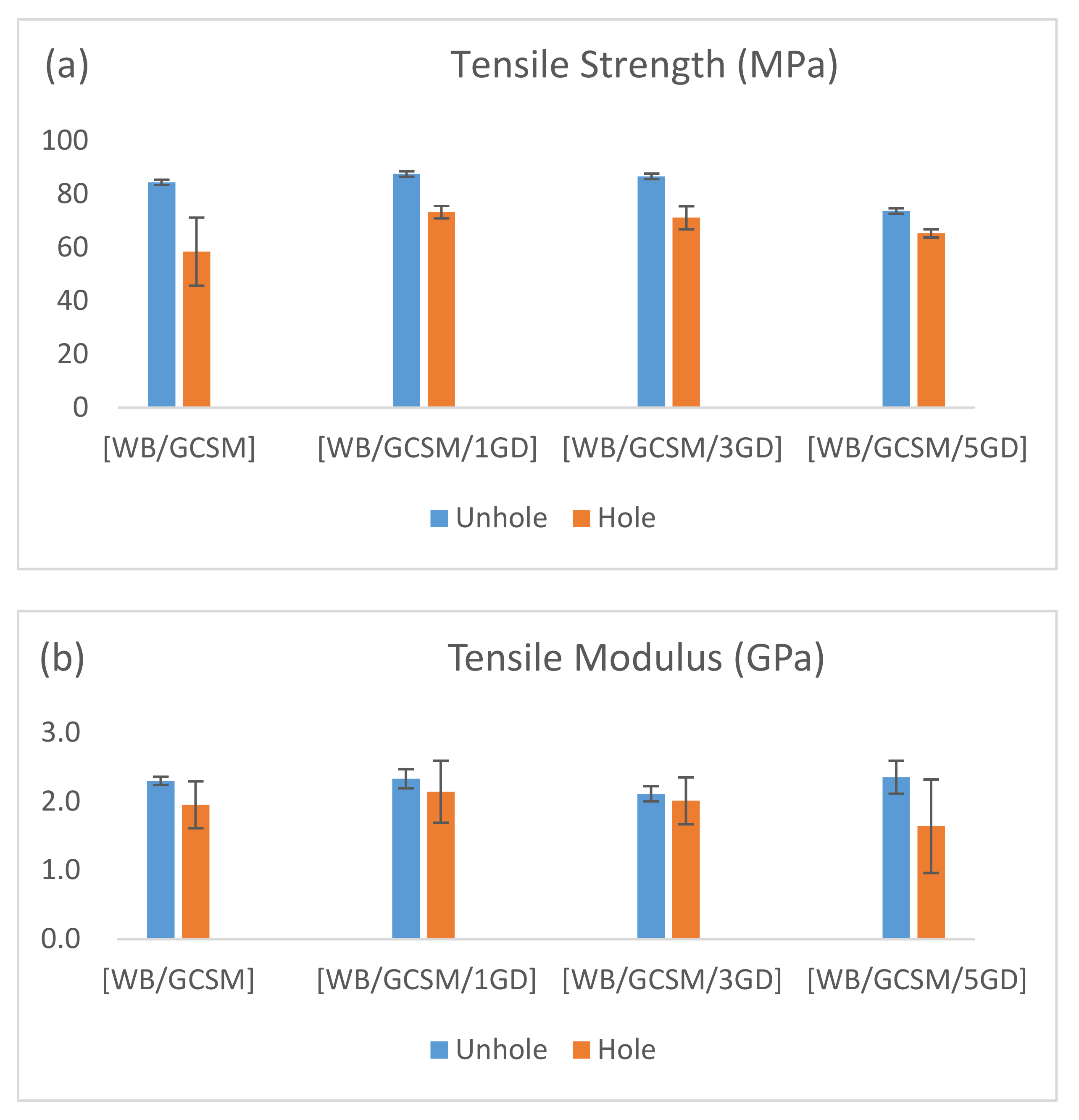 Polymers 13 03032 g003