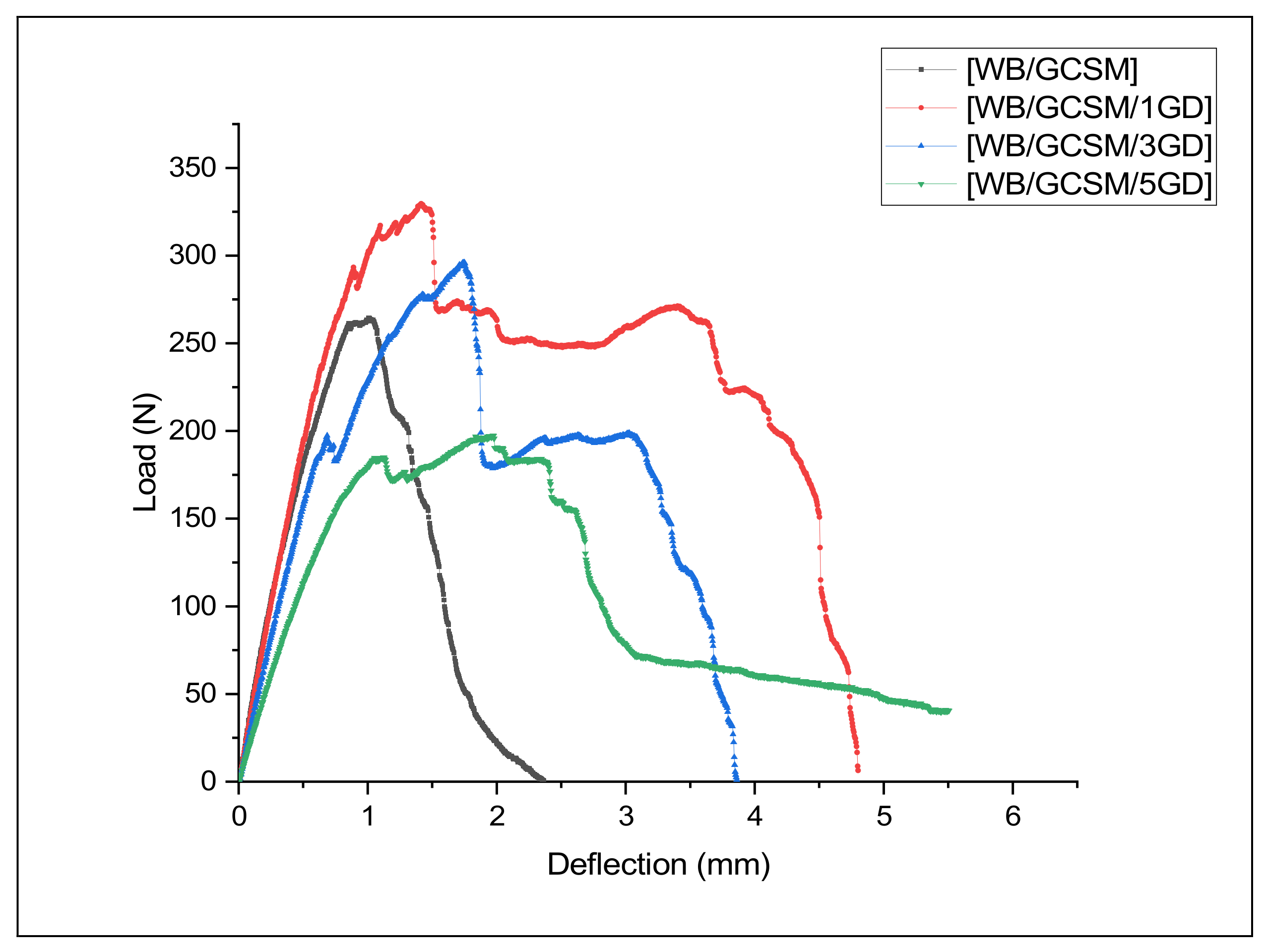 Polymers 13 03032 g009