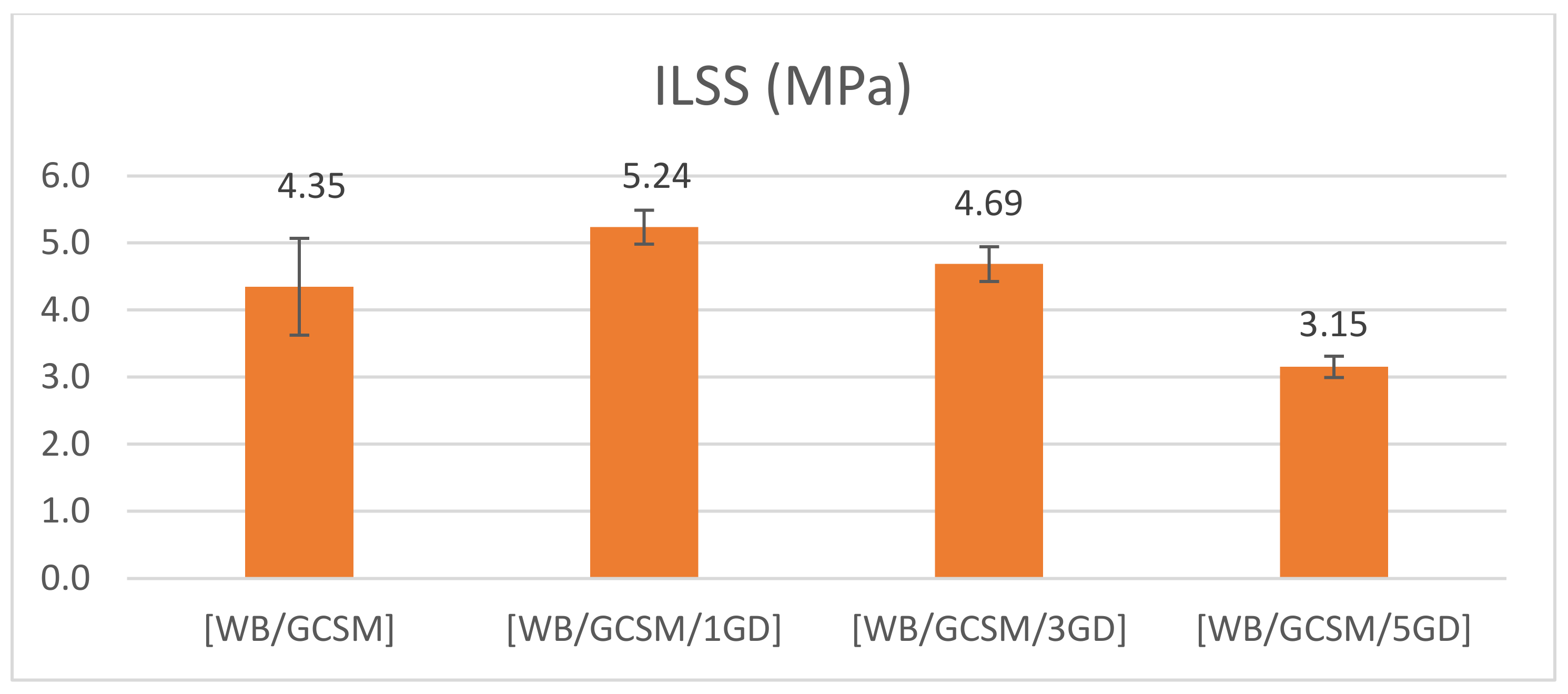 Polymers 13 03032 g010