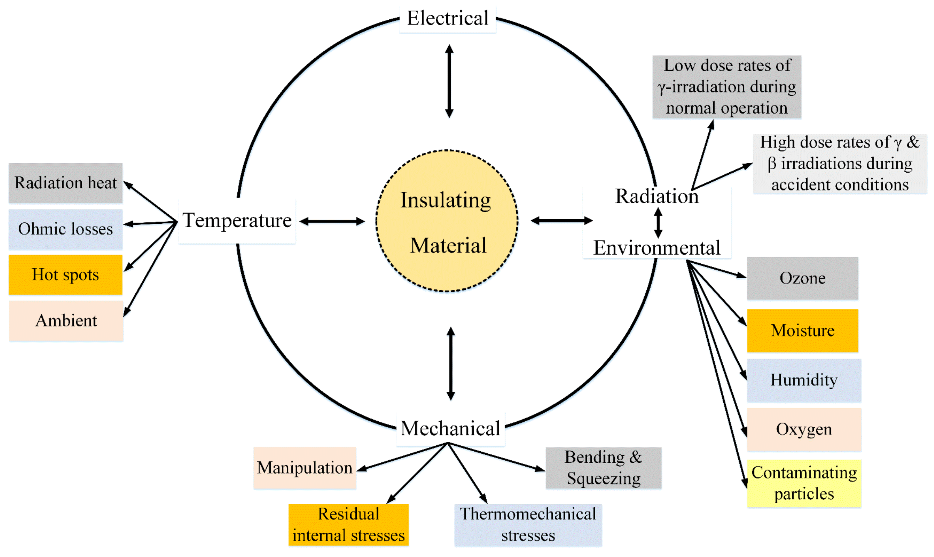 Polymers 13 03033 g001