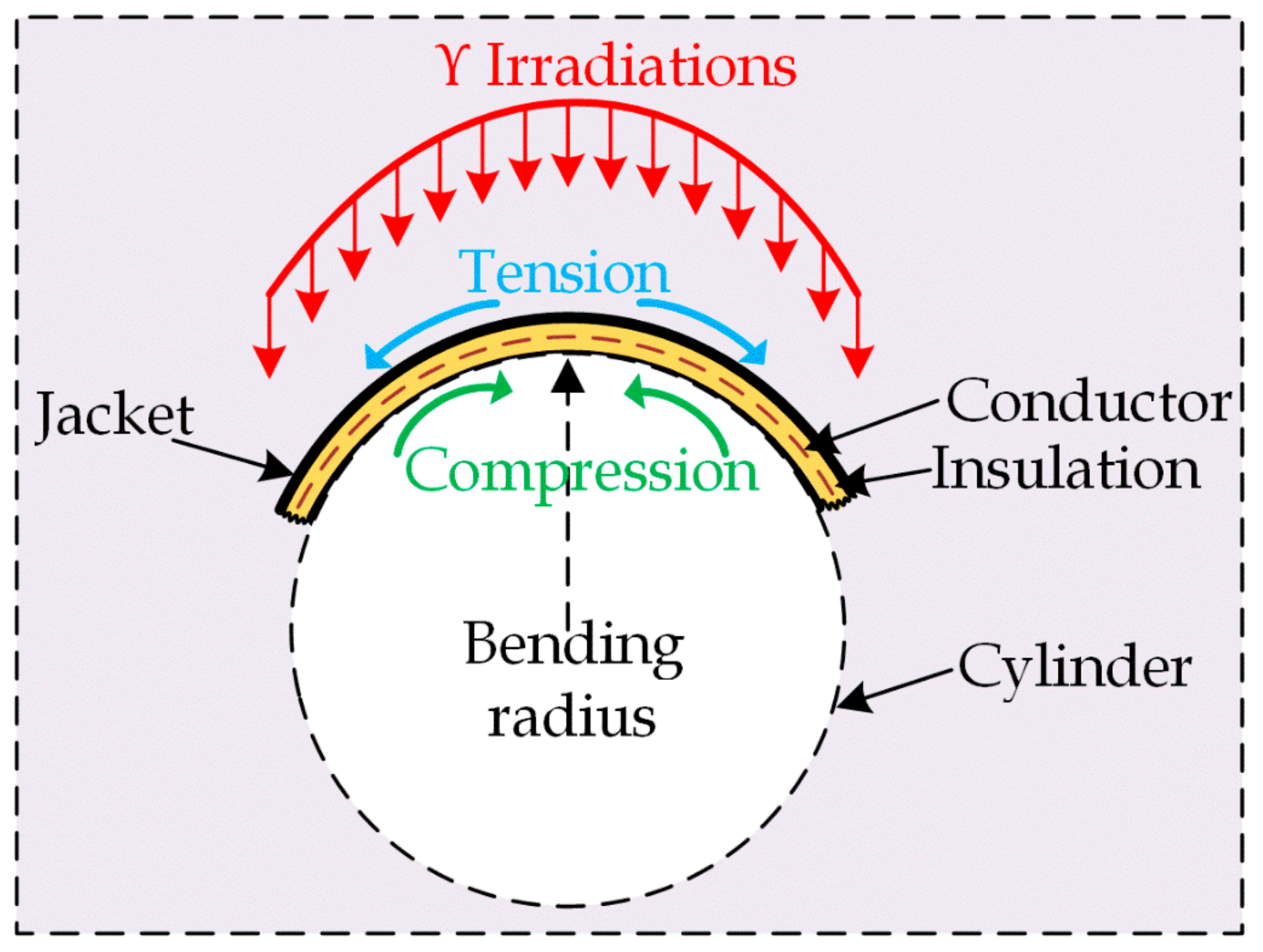 Polymers 13 03033 g014