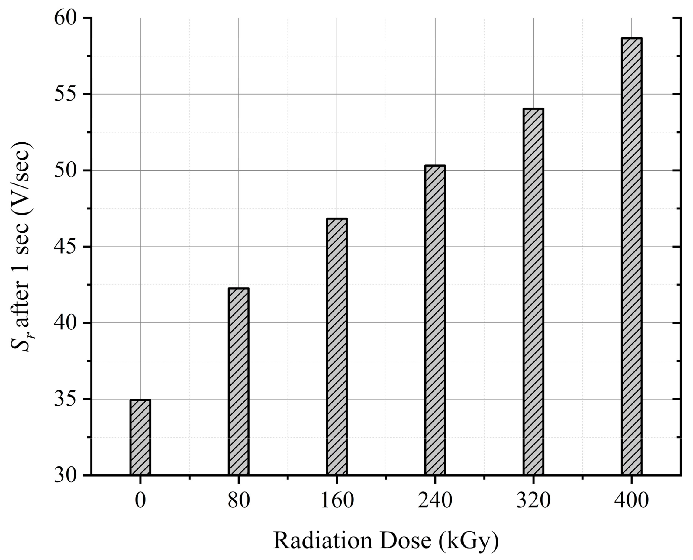 Polymers 13 03033 g018