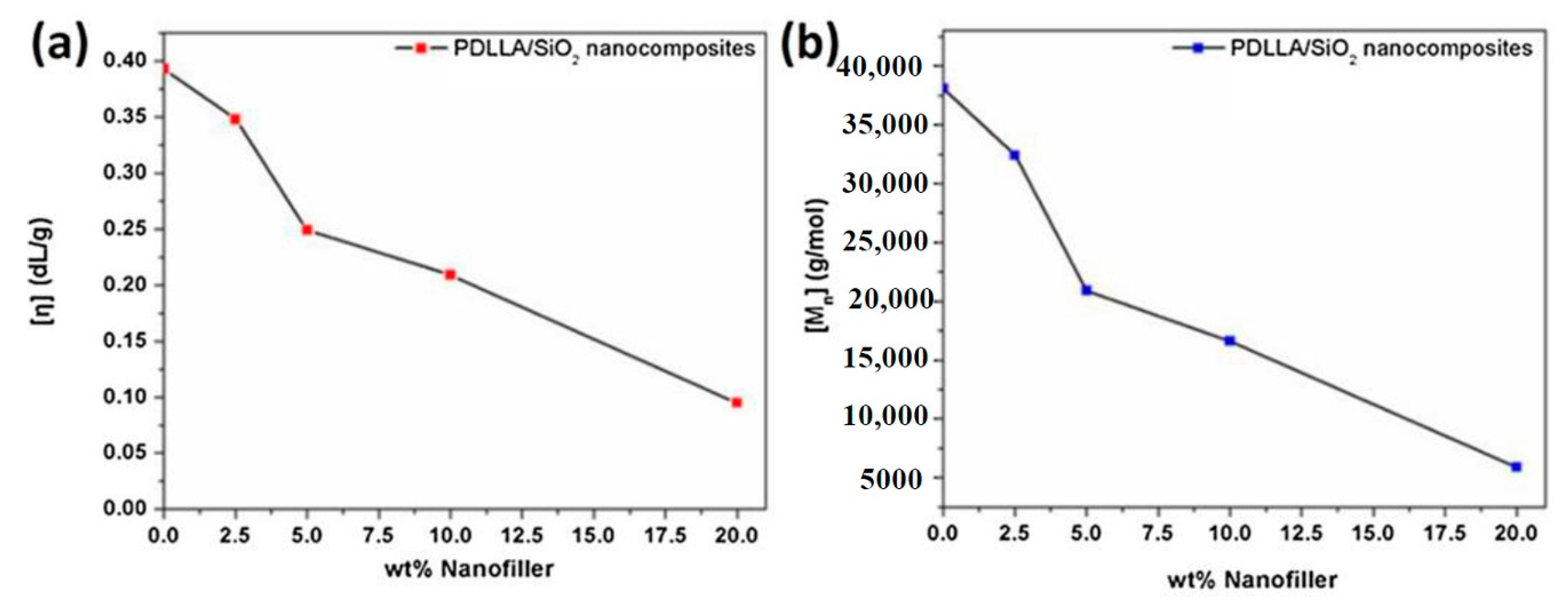 Polymers 13 03036 g002 Polymers 13 03036 g002