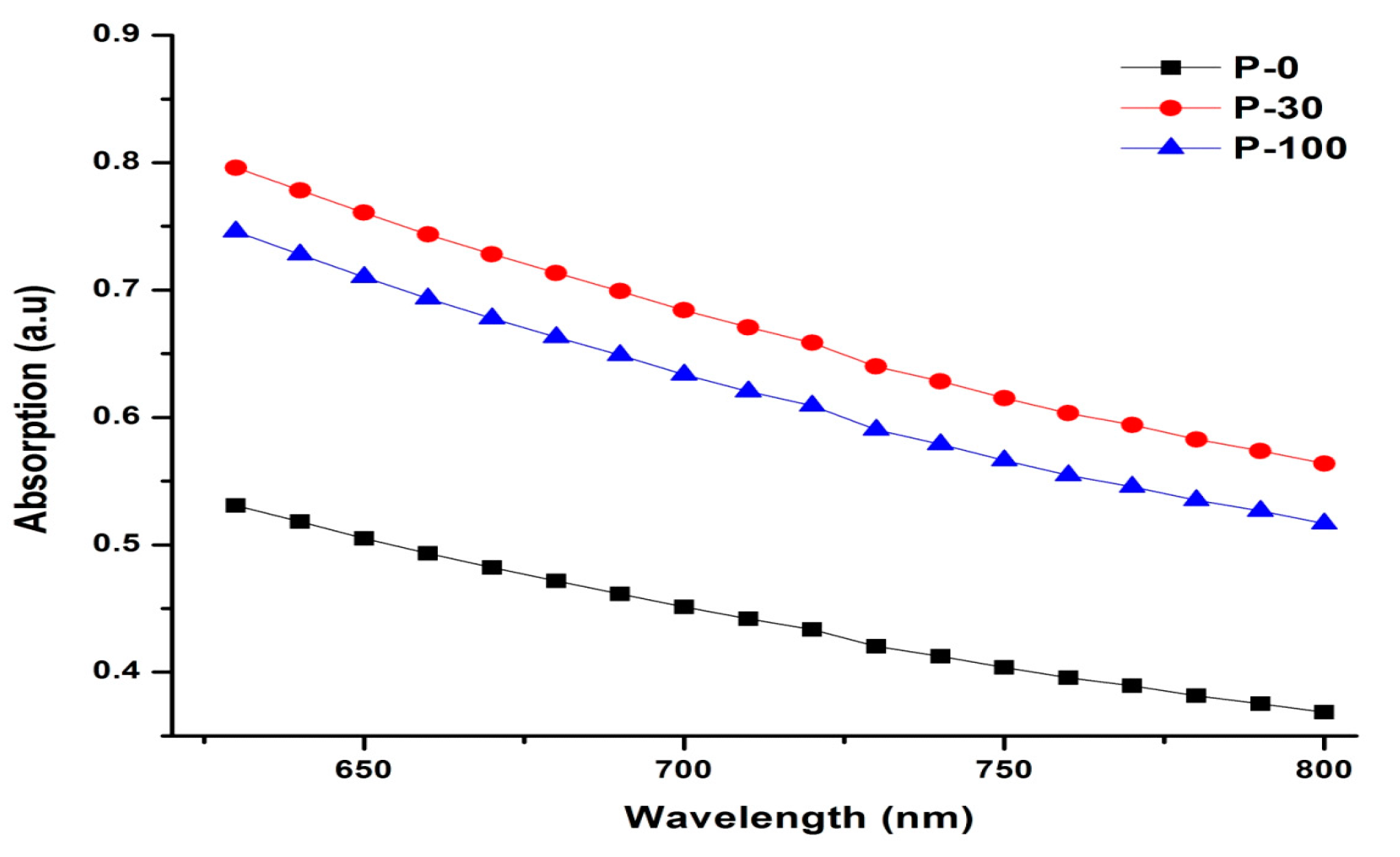 Polymers 13 03039 g003